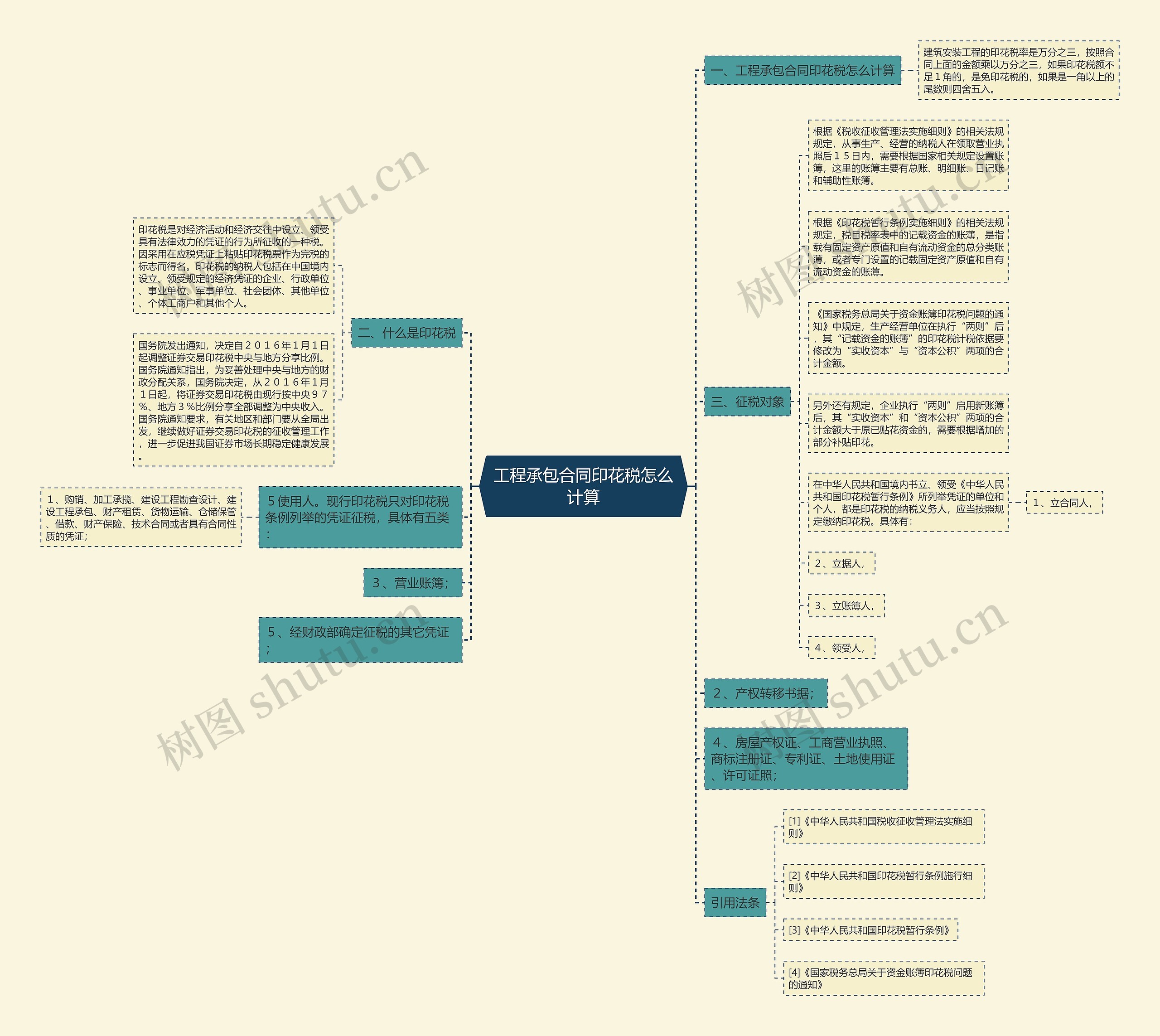 工程承包合同印花税怎么计算 工程承包合同印花税怎么计算