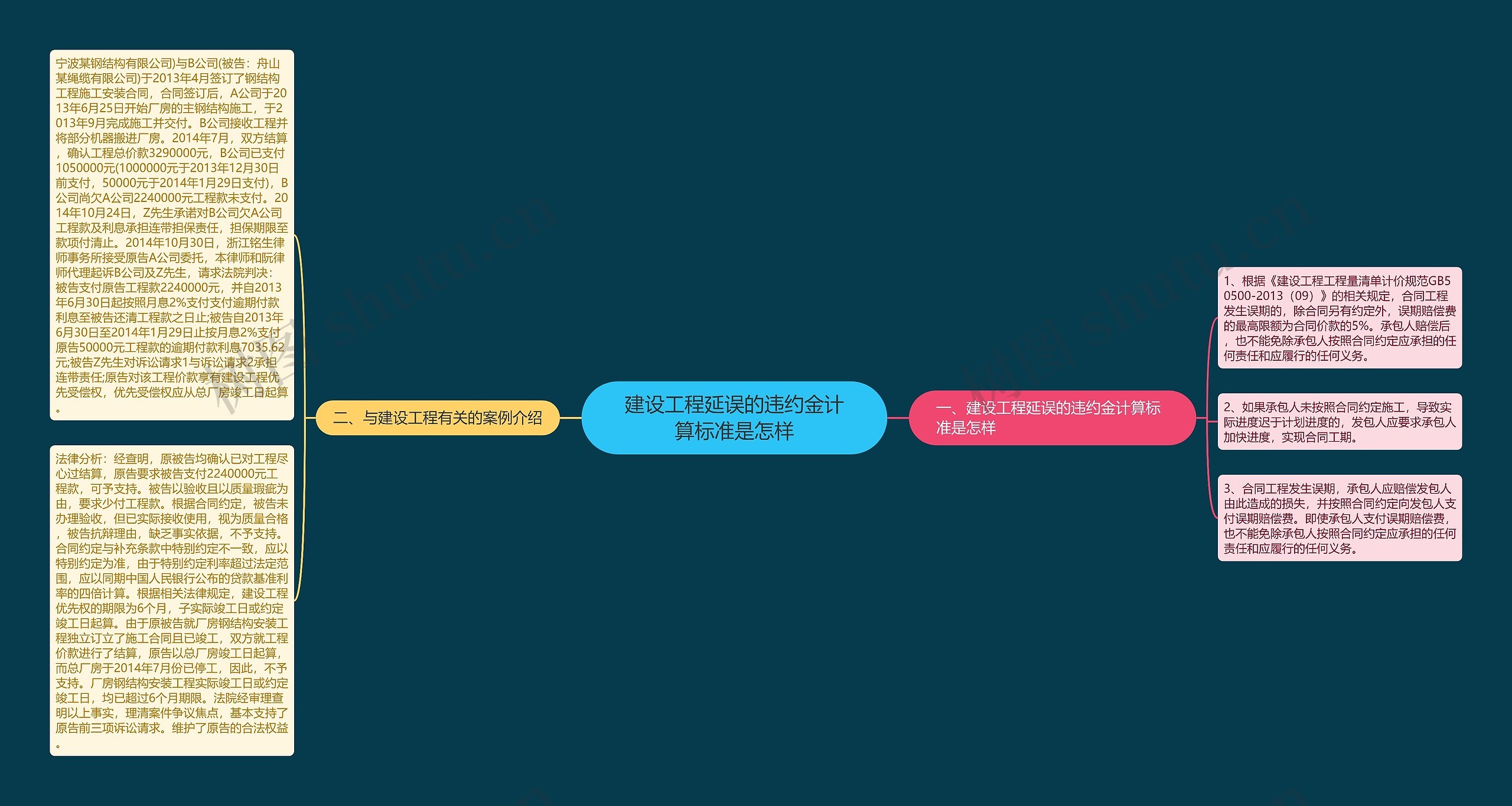 建设工程延误的违约金计算标准是怎样 建设工程延误的违约金计算标准是怎样