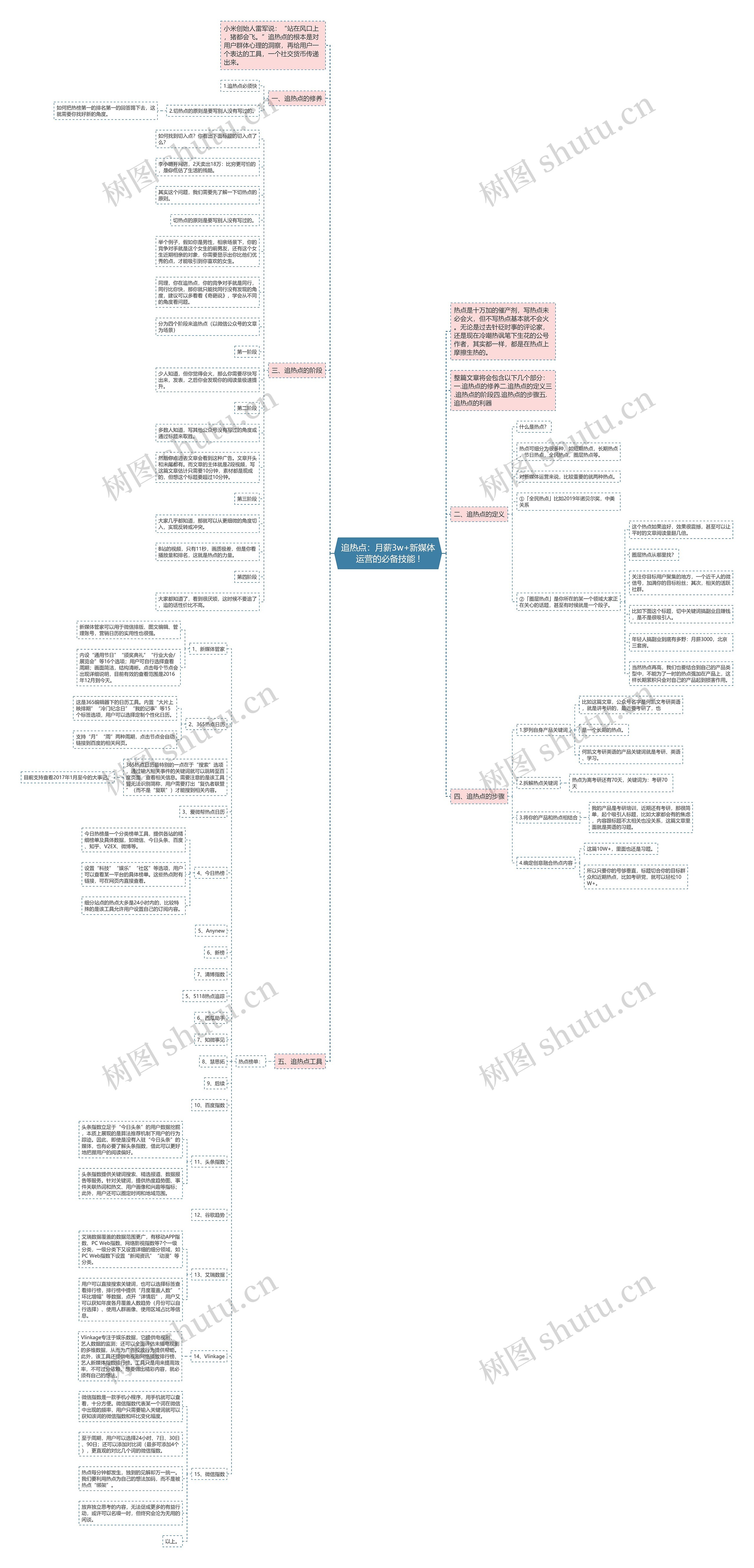追热点：月薪3w+新媒体运营的必备技能 !思维导图