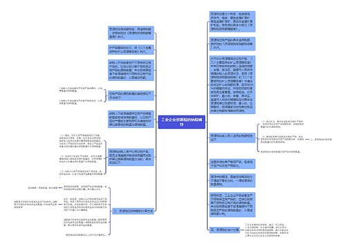 工业企业资源税的纳税辅导