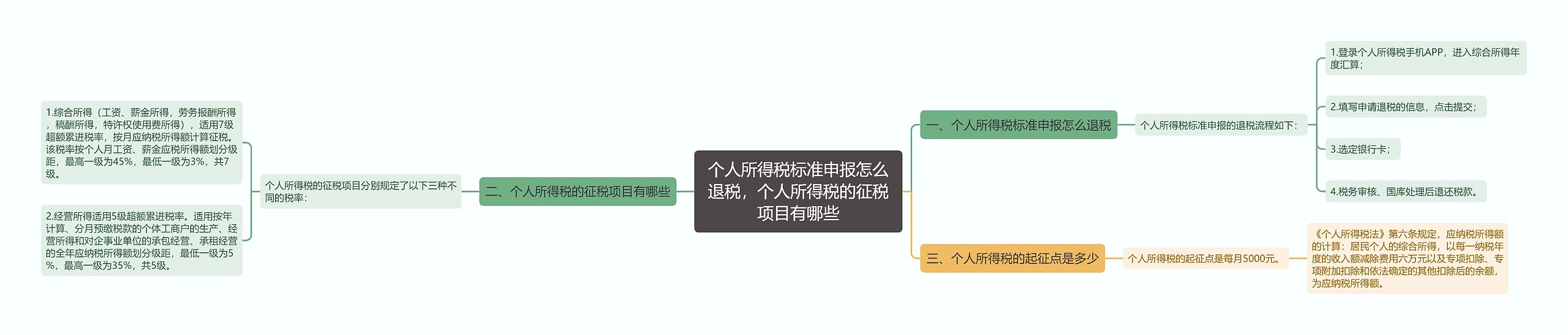 个人所得税标准申报怎么退税，个人所得税的征税项目有哪些