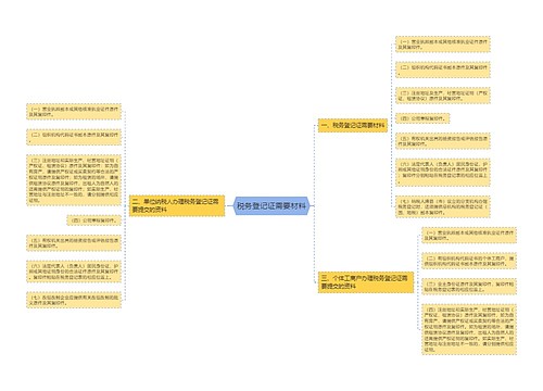 税务登记证需要材料