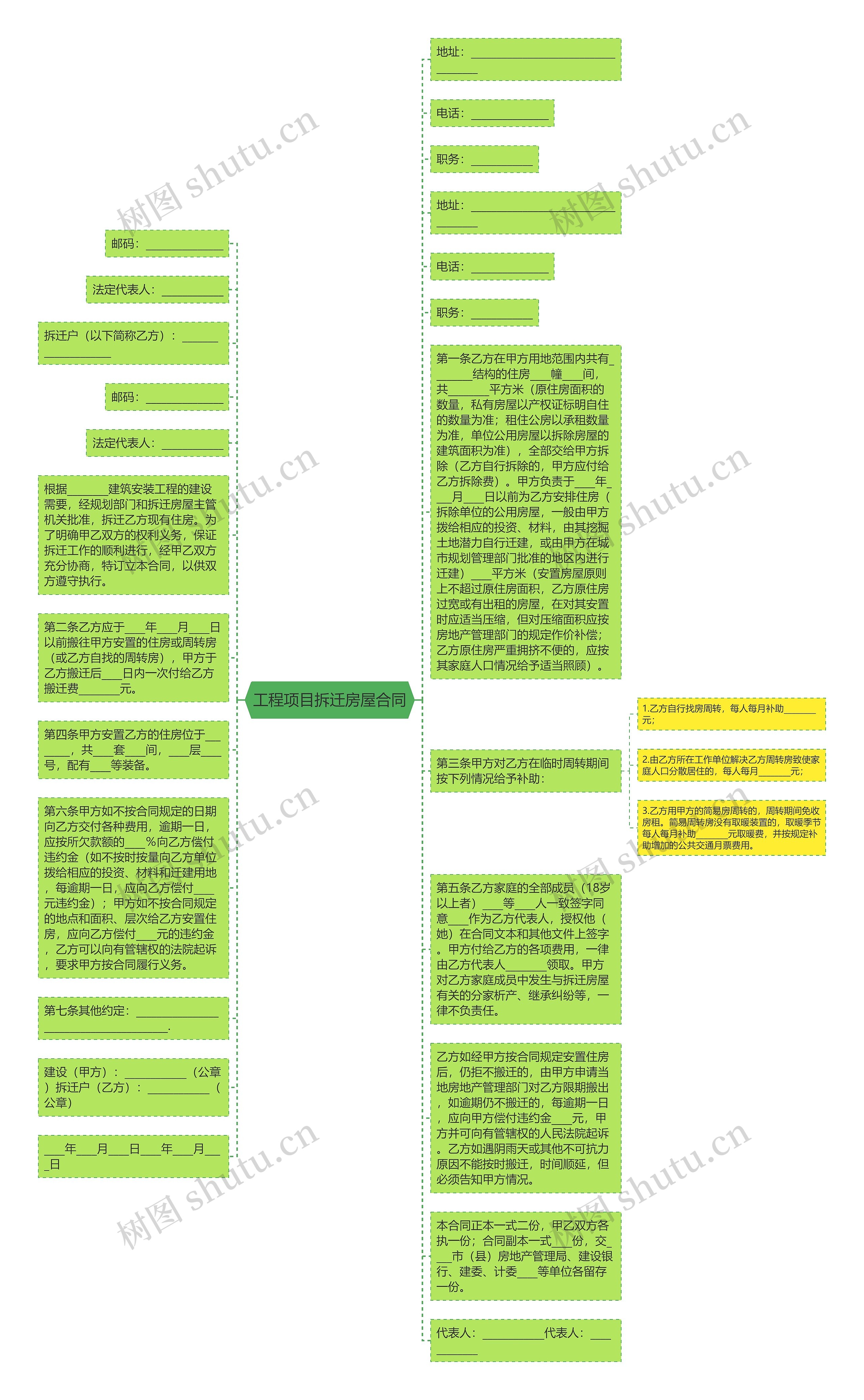 工程项目拆迁房屋合同思维导图