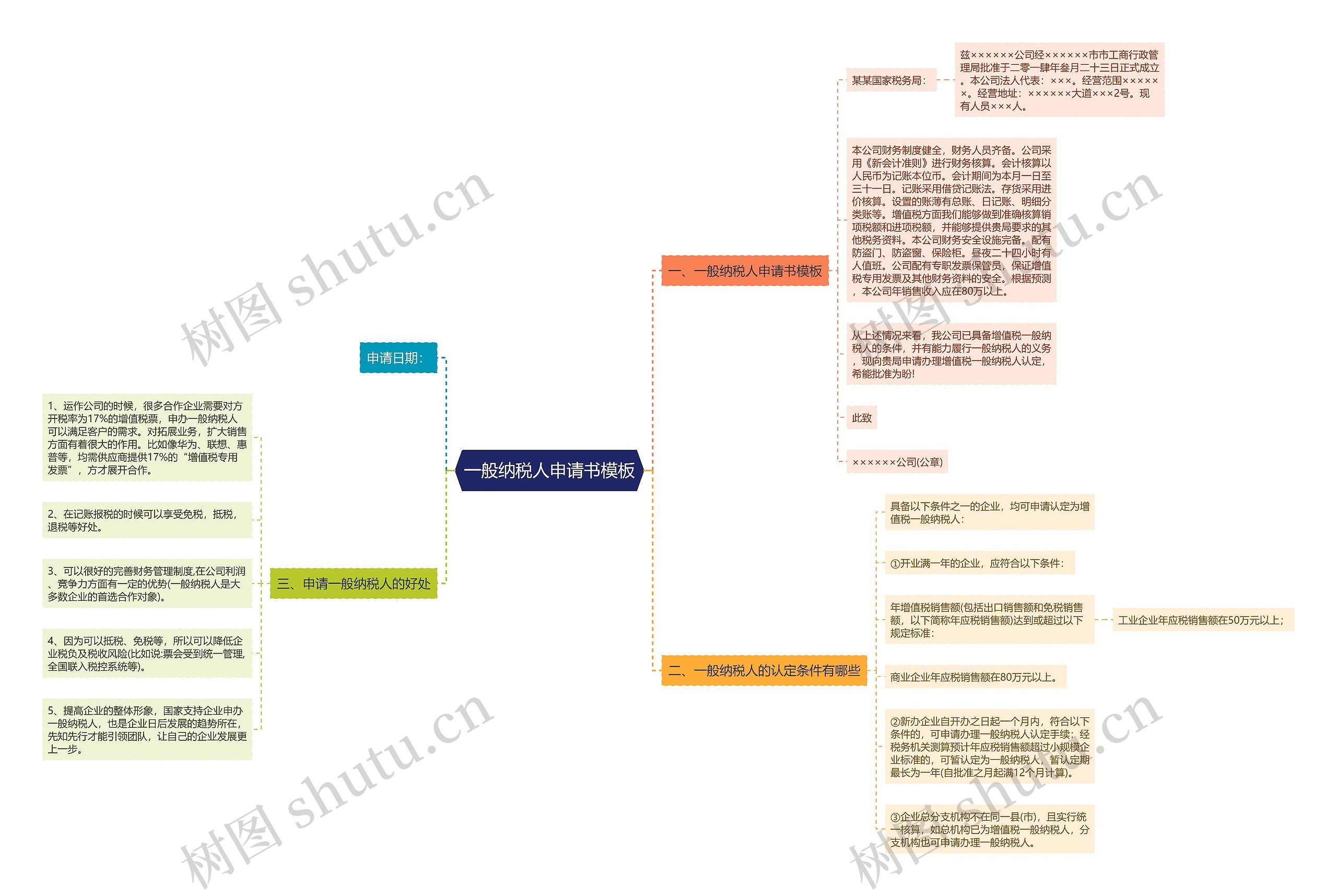 一般纳税人申请书模板 一般纳税人申请书模板