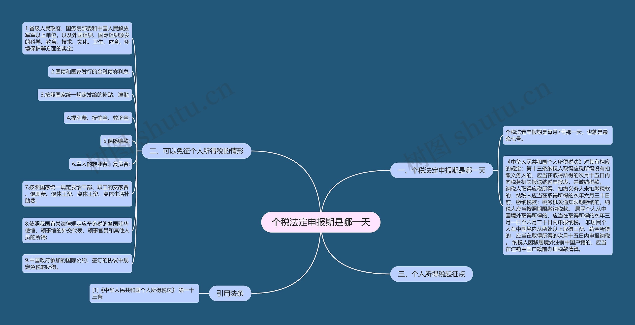 个税法定申报期是哪一天思维导图