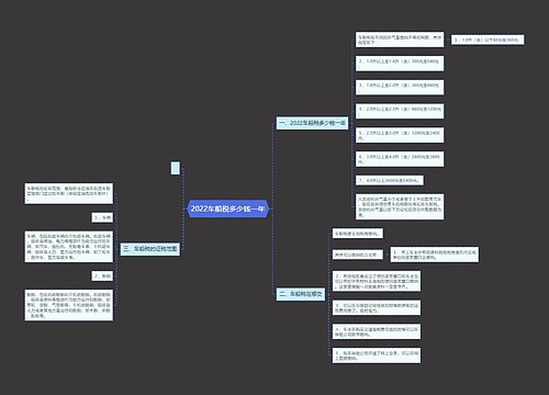 2022车船税多少钱一年