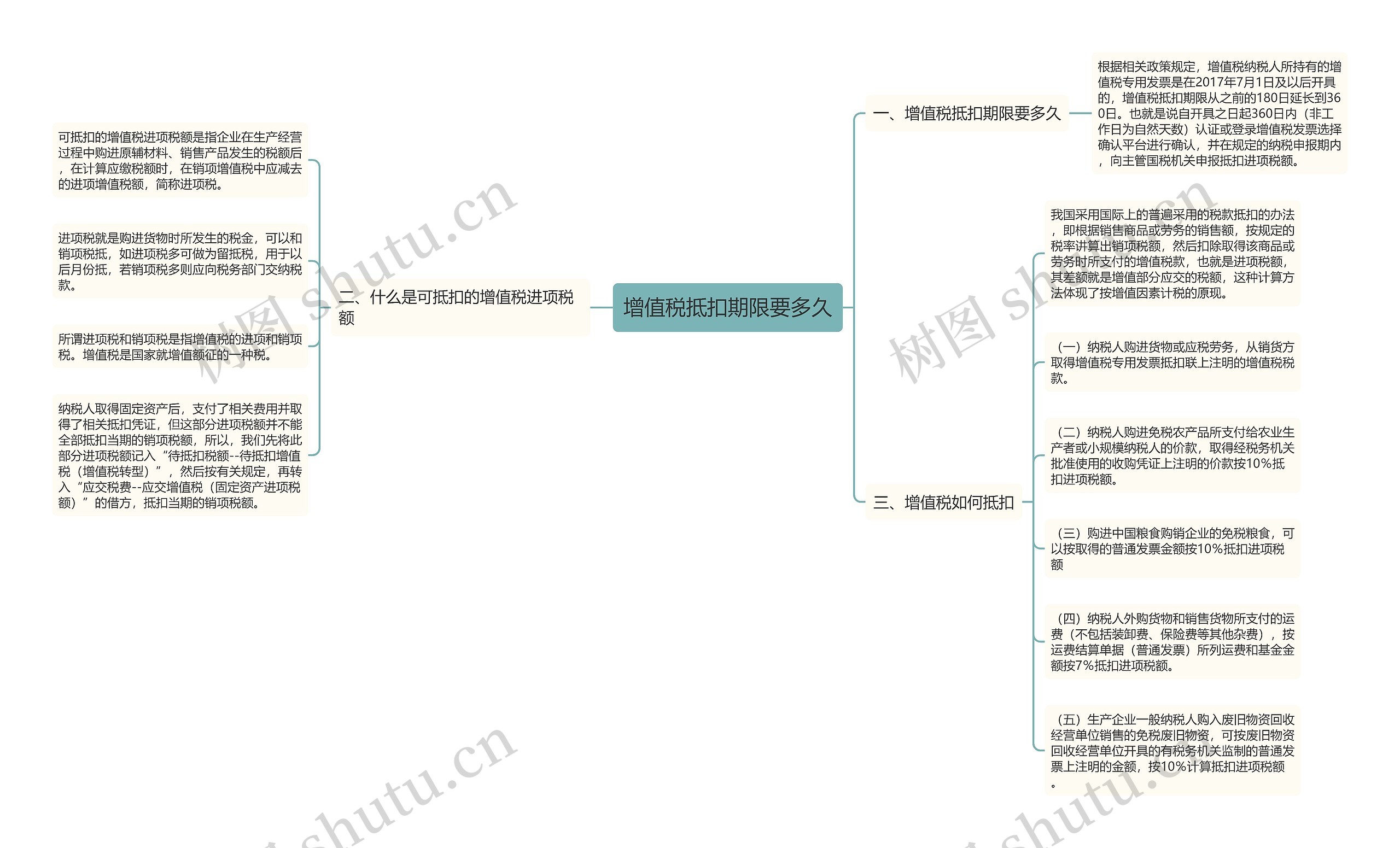 增值税抵扣期限要多久思维导图