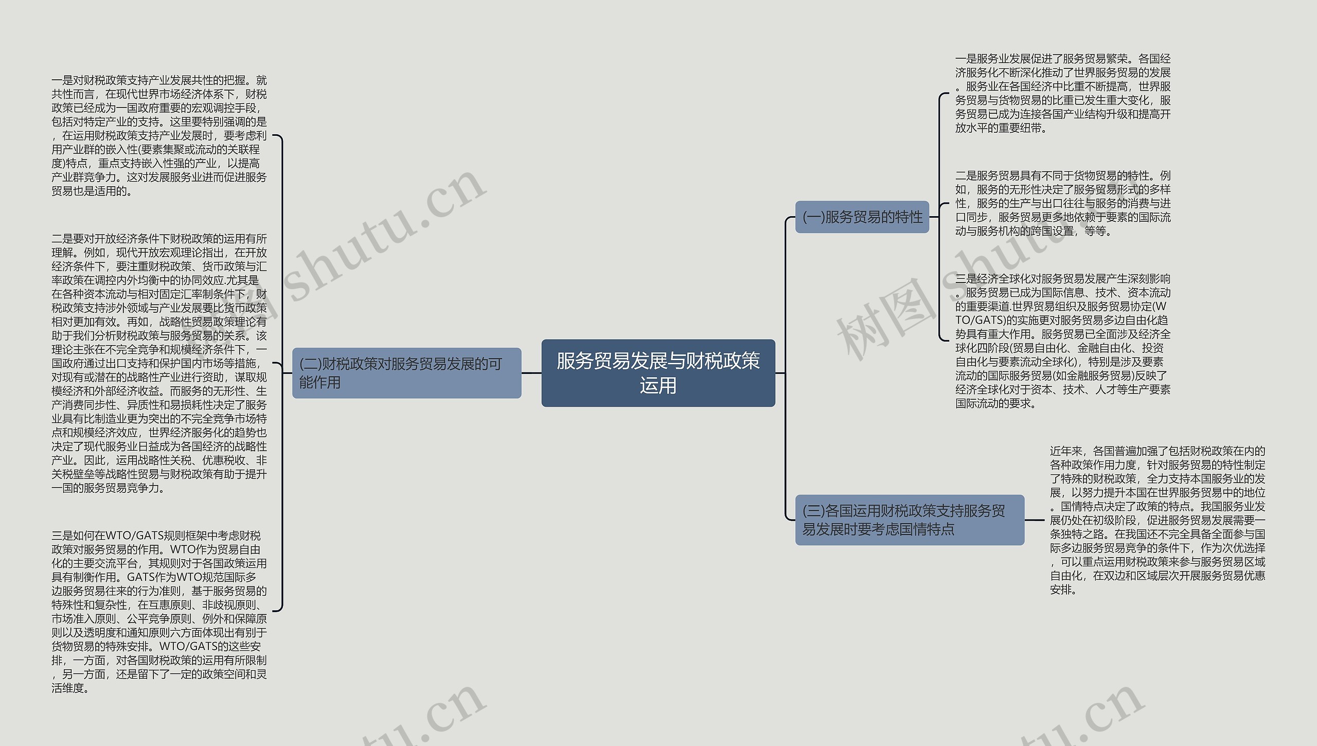 服务贸易发展与财税政策运用思维导图