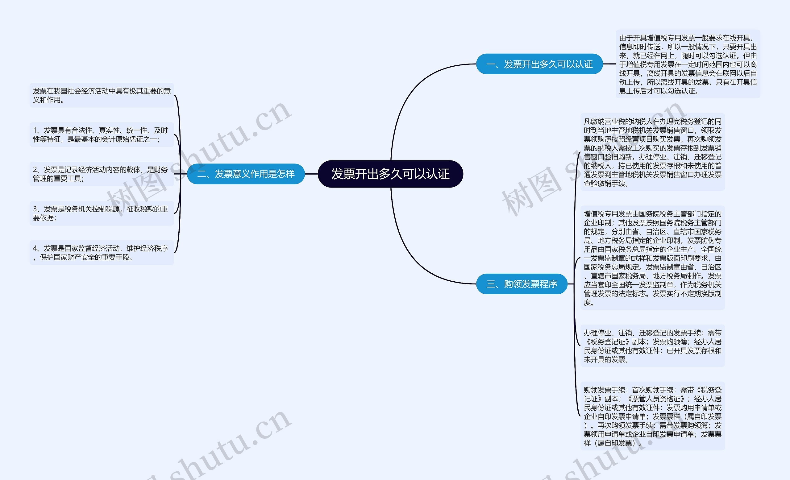 发票开出多久可以认证思维导图