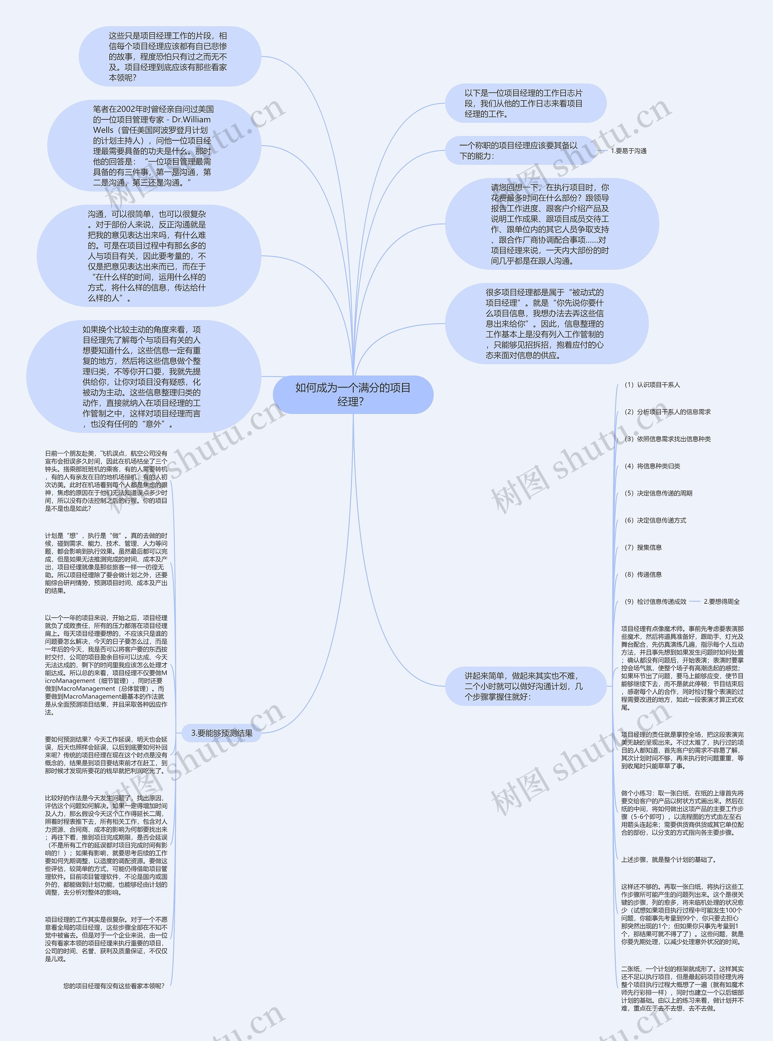 如何成为一个满分的项目经理？思维导图
