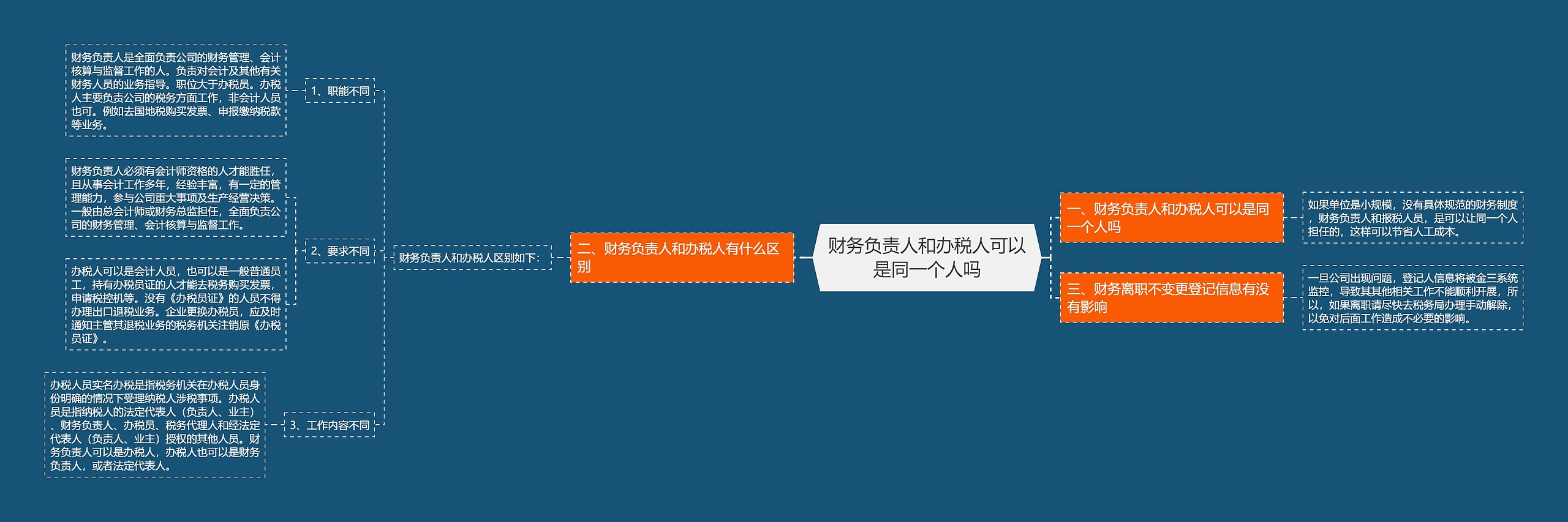 财务负责人和办税人可以是同一个人吗思维导图