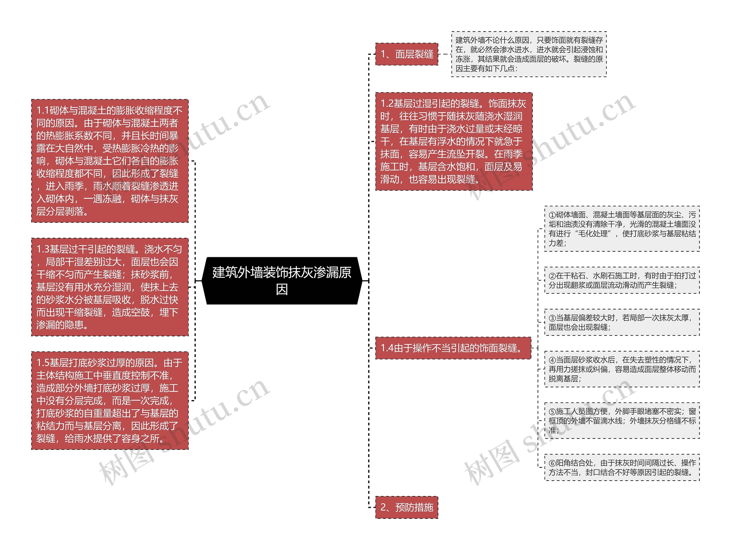建筑外墙装饰抹灰渗漏原因 建筑外墙装饰抹灰渗漏原因