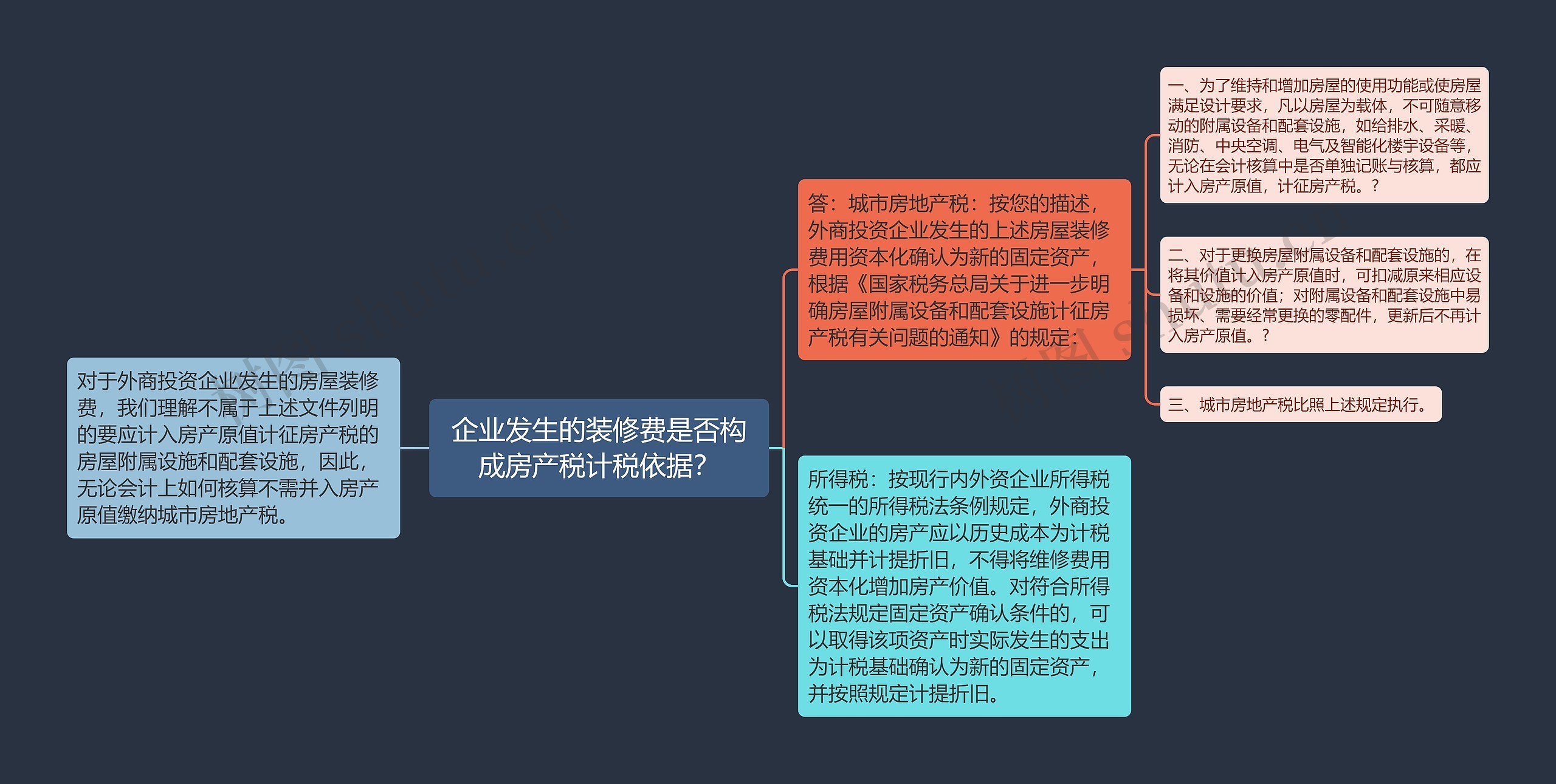 企业发生的装修费是否构成房产税计税依据？思维导图