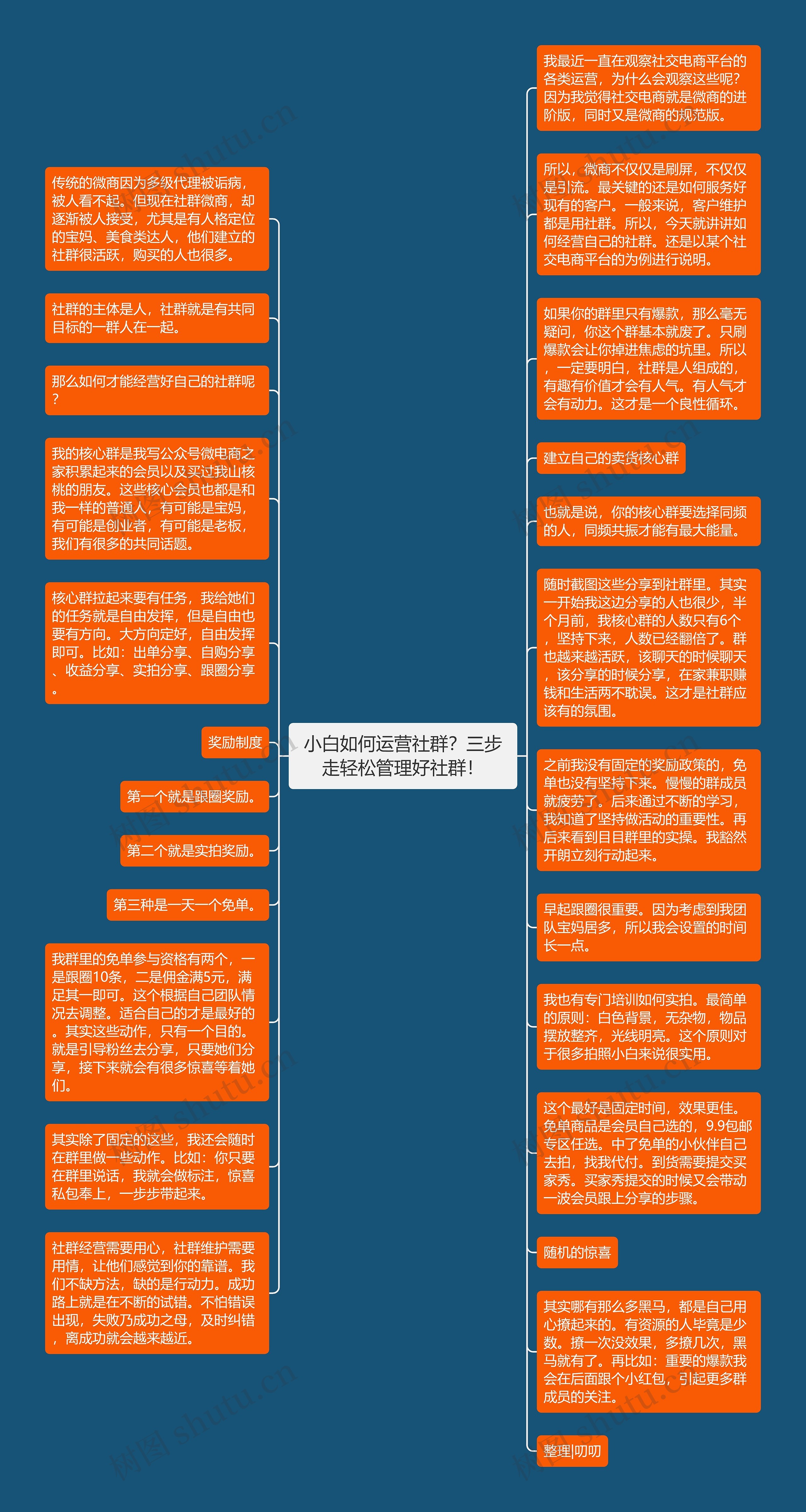 小白如何运营社群？三步走轻松管理好社群！