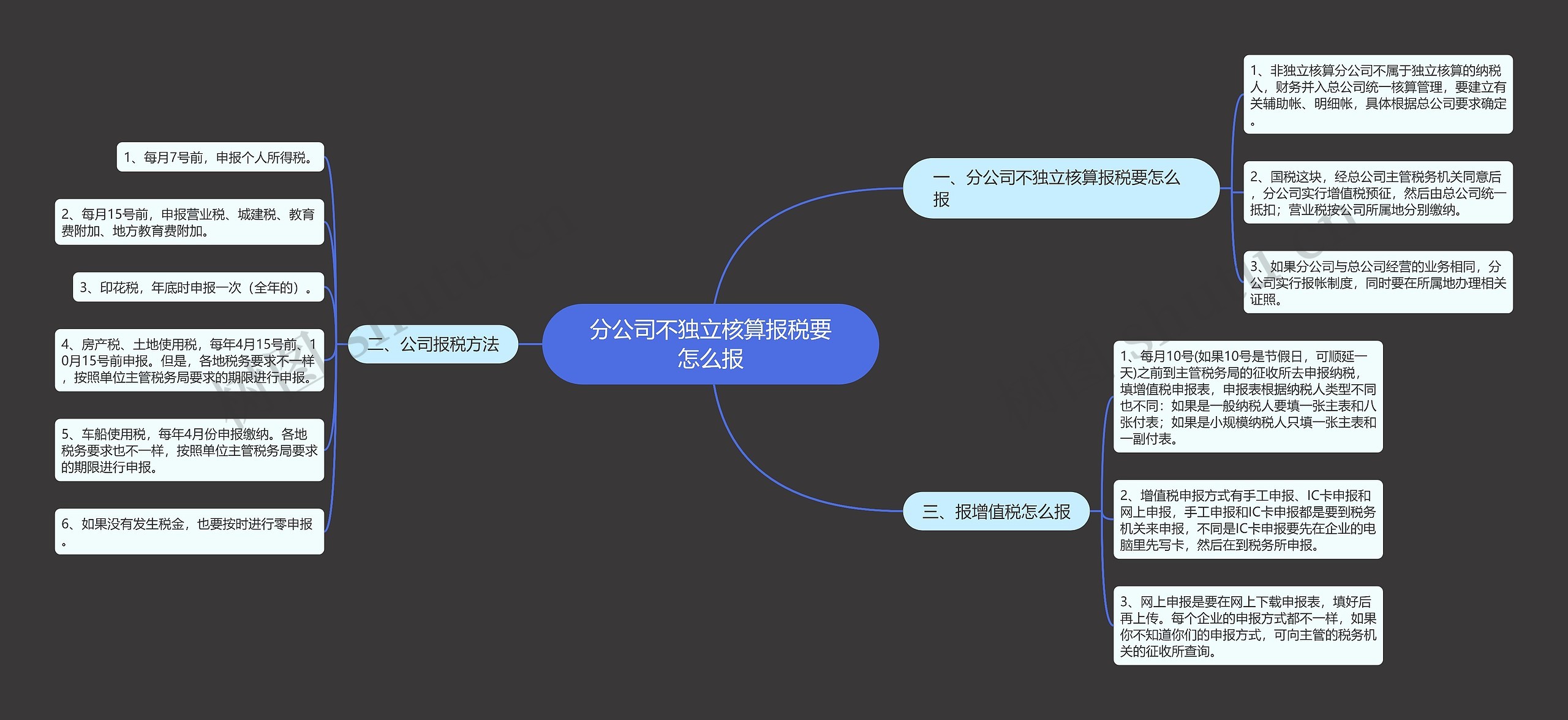 分公司不独立核算报税要怎么报思维导图