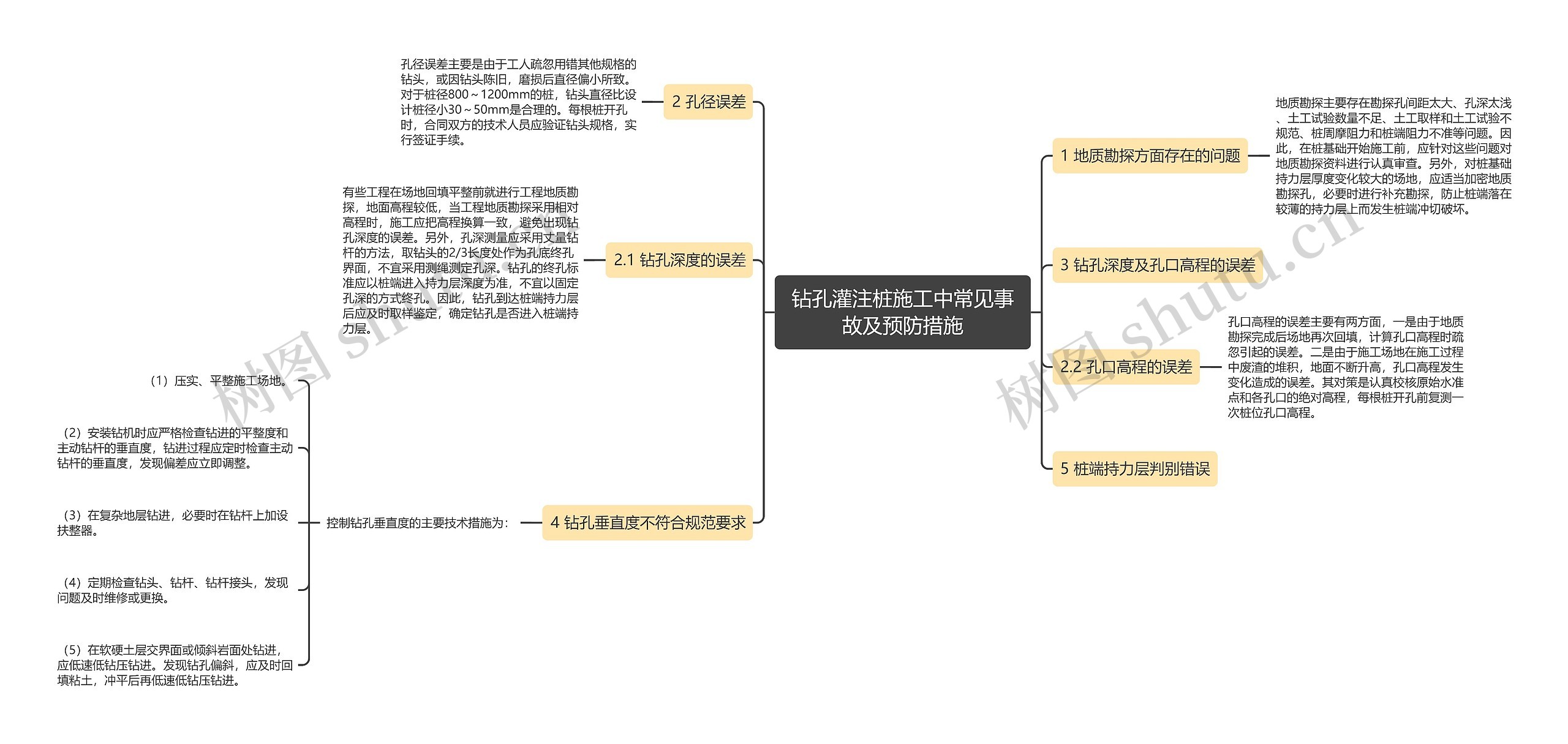 钻孔灌注桩施工中常见事故及预防措施