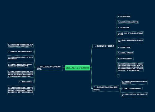 建设工程开工令签发条件