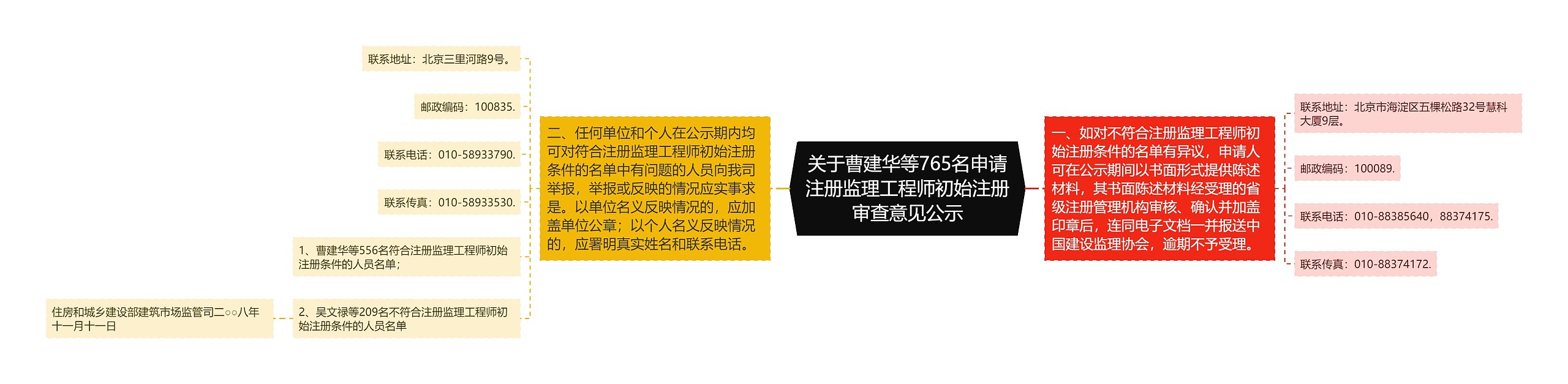 关于曹建华等765名申请注册监理工程师初始注册审查意见公示 关于曹建华等765名申请注册监理工程师初始注册审查意见公示