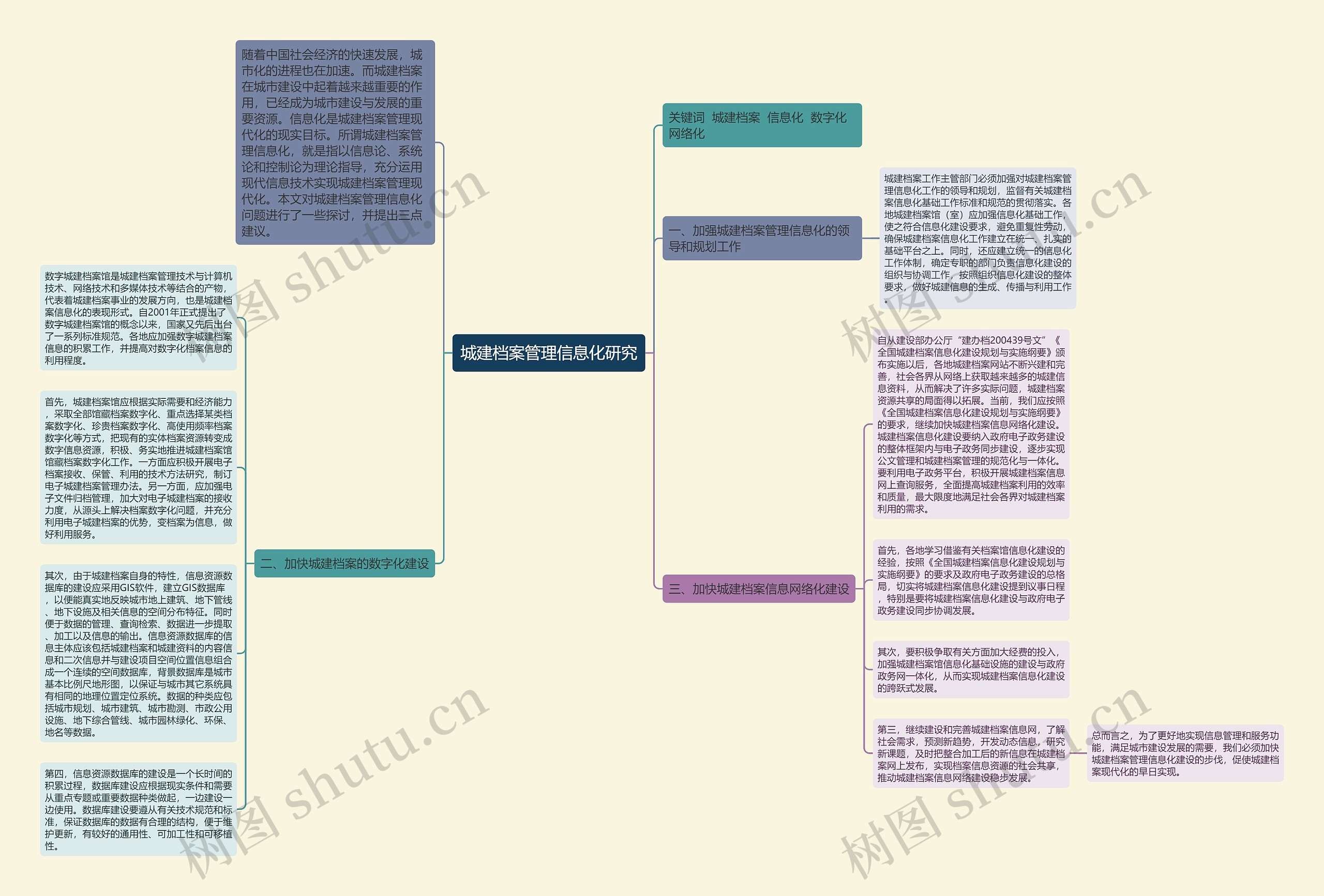 城建档案管理信息化研究思维导图