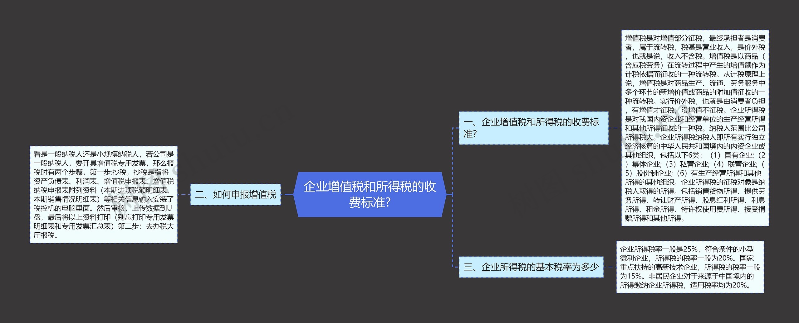 企业增值税和所得税的收费标准?思维导图