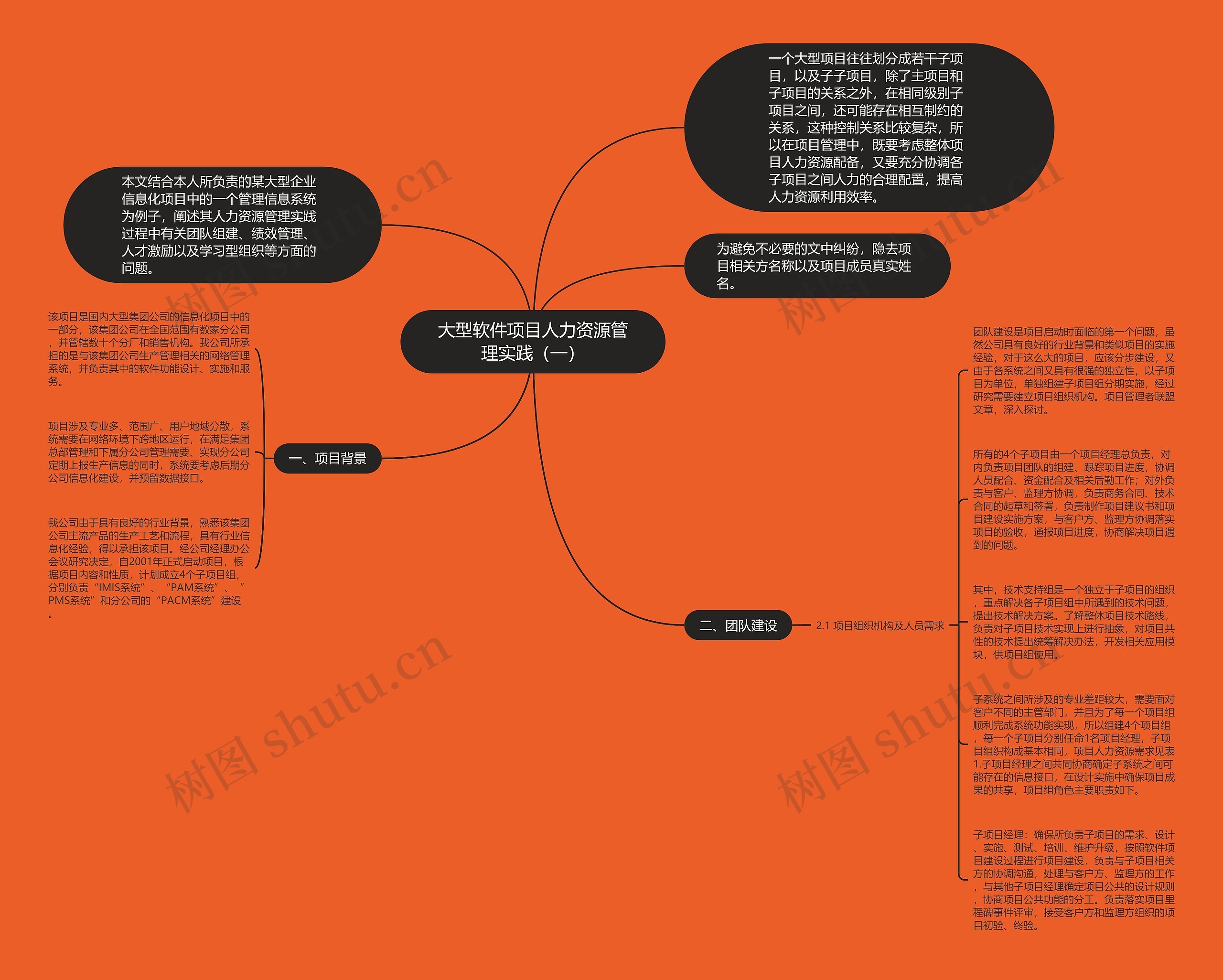 大型软件项目人力资源管理实践（一）