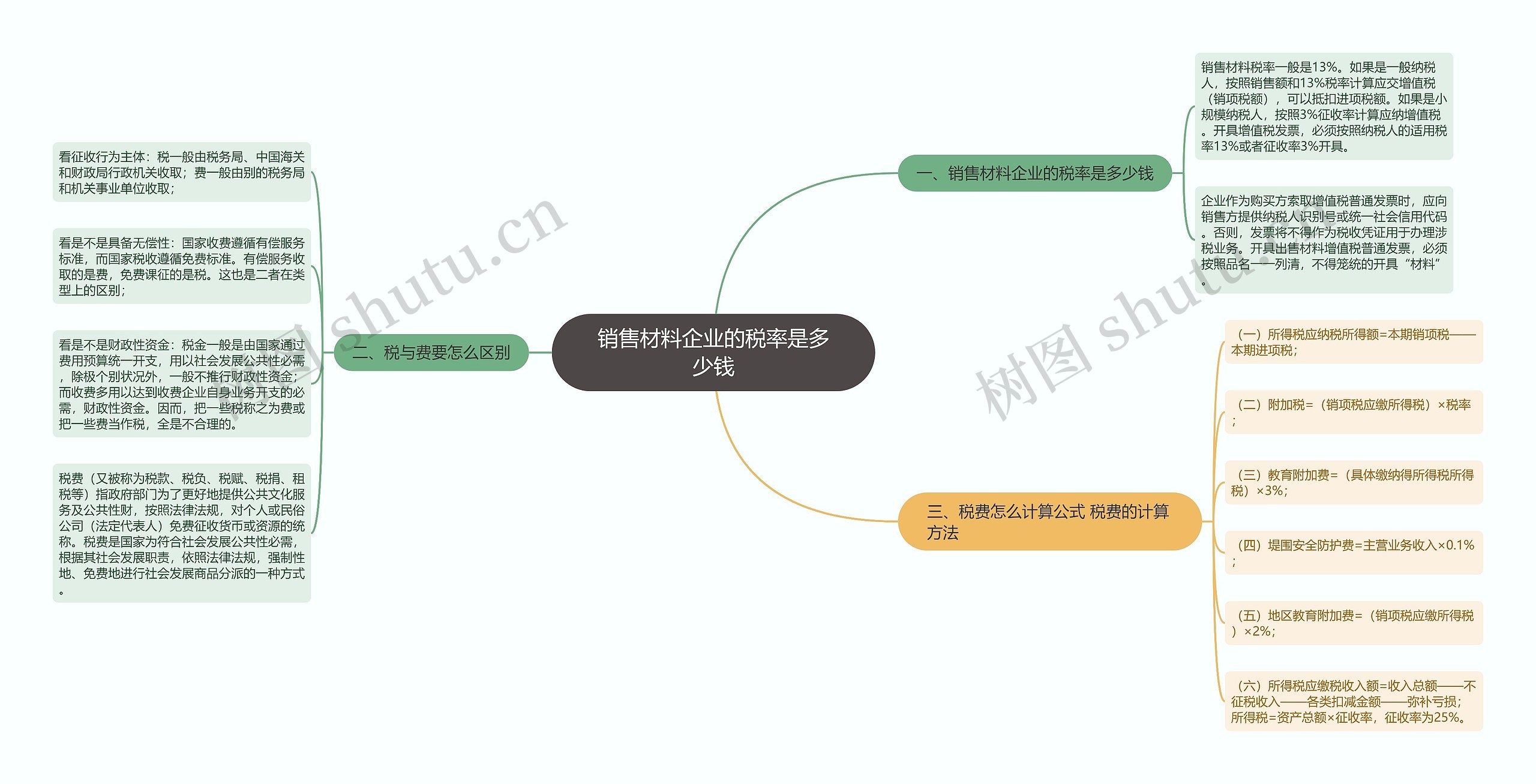 销售材料企业的税率是多少钱