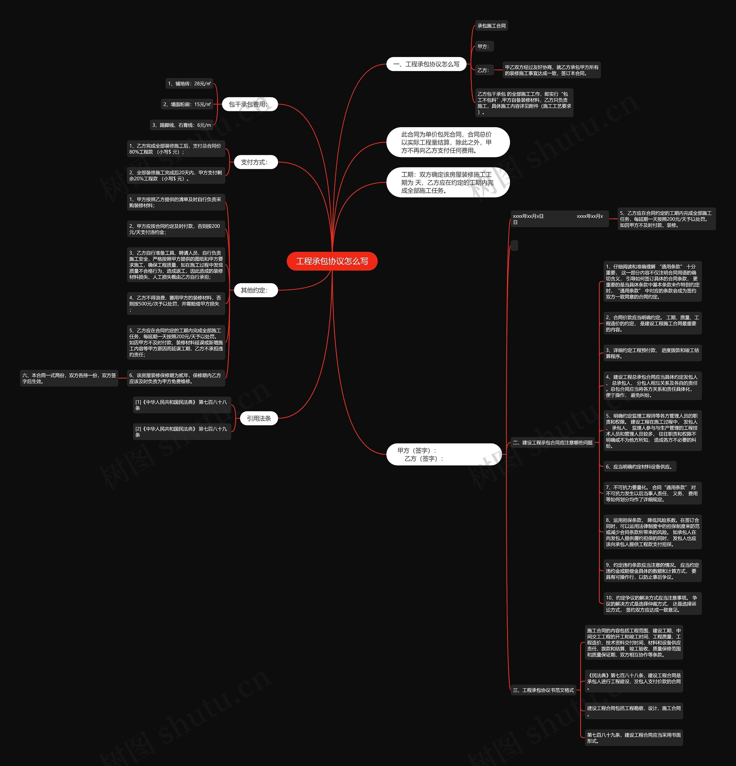工程承包协议怎么写思维导图