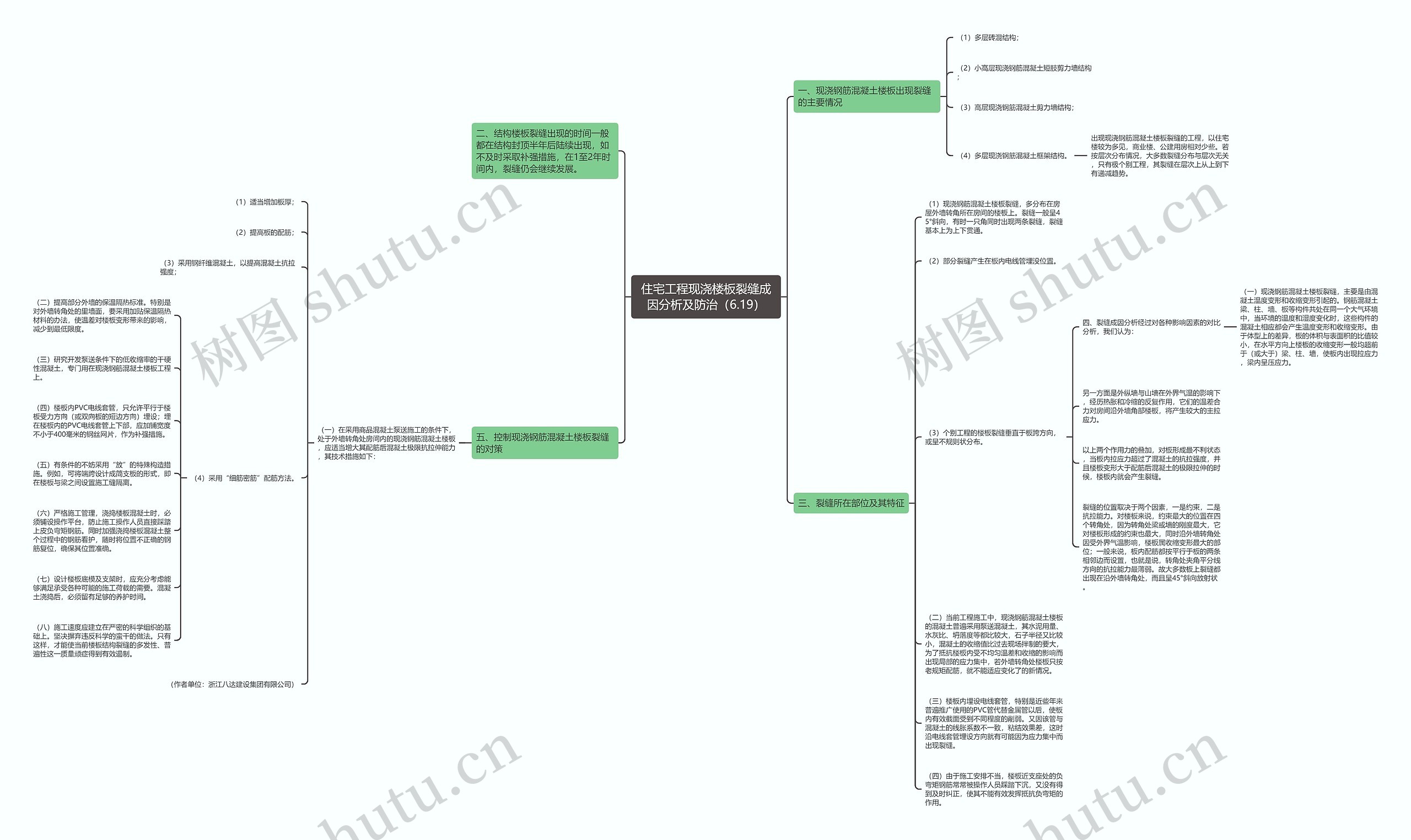 住宅工程现浇楼板裂缝成因分析及防治（6.19）思维导图