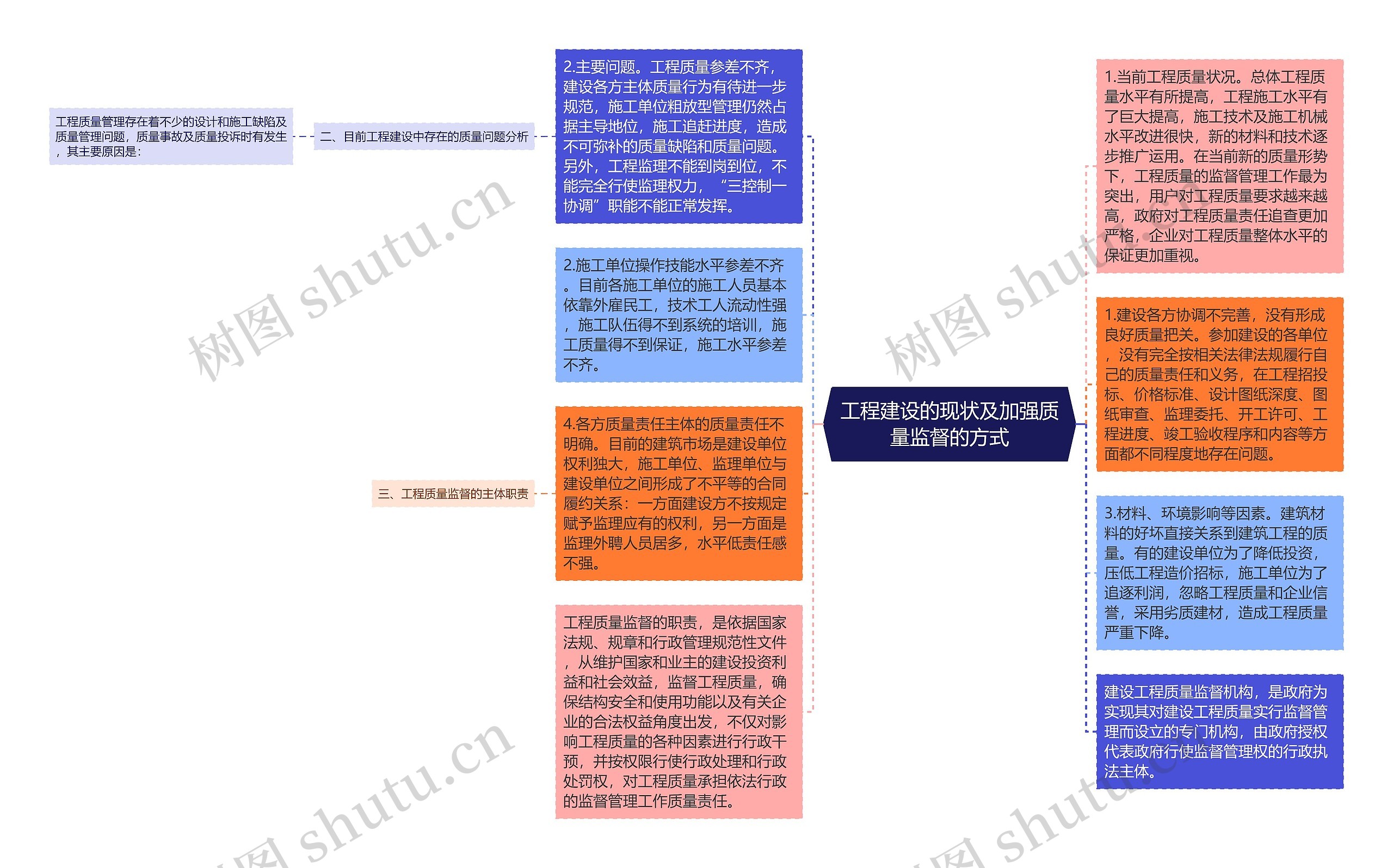 工程建设的现状及加强质量监督的方式