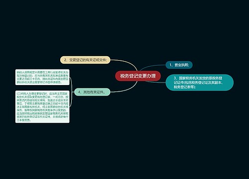 税务登记变更办理