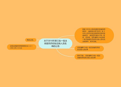 关于2010年第三批一级注册建筑师初始注册人员名单的公告