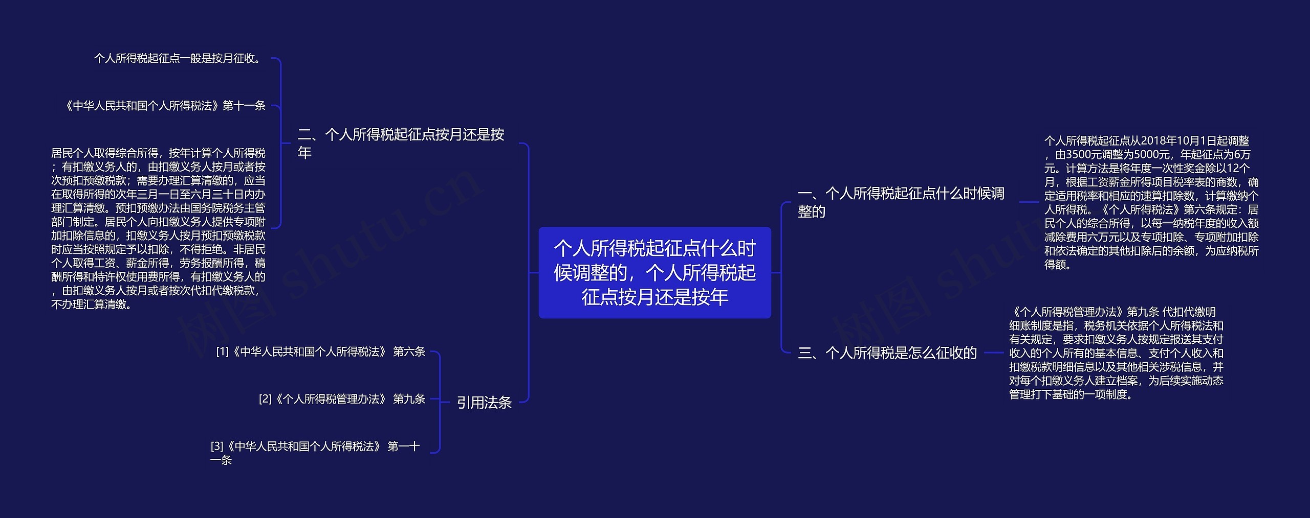 个人所得税起征点什么时候调整的，个人所得税起征点按月还是按年