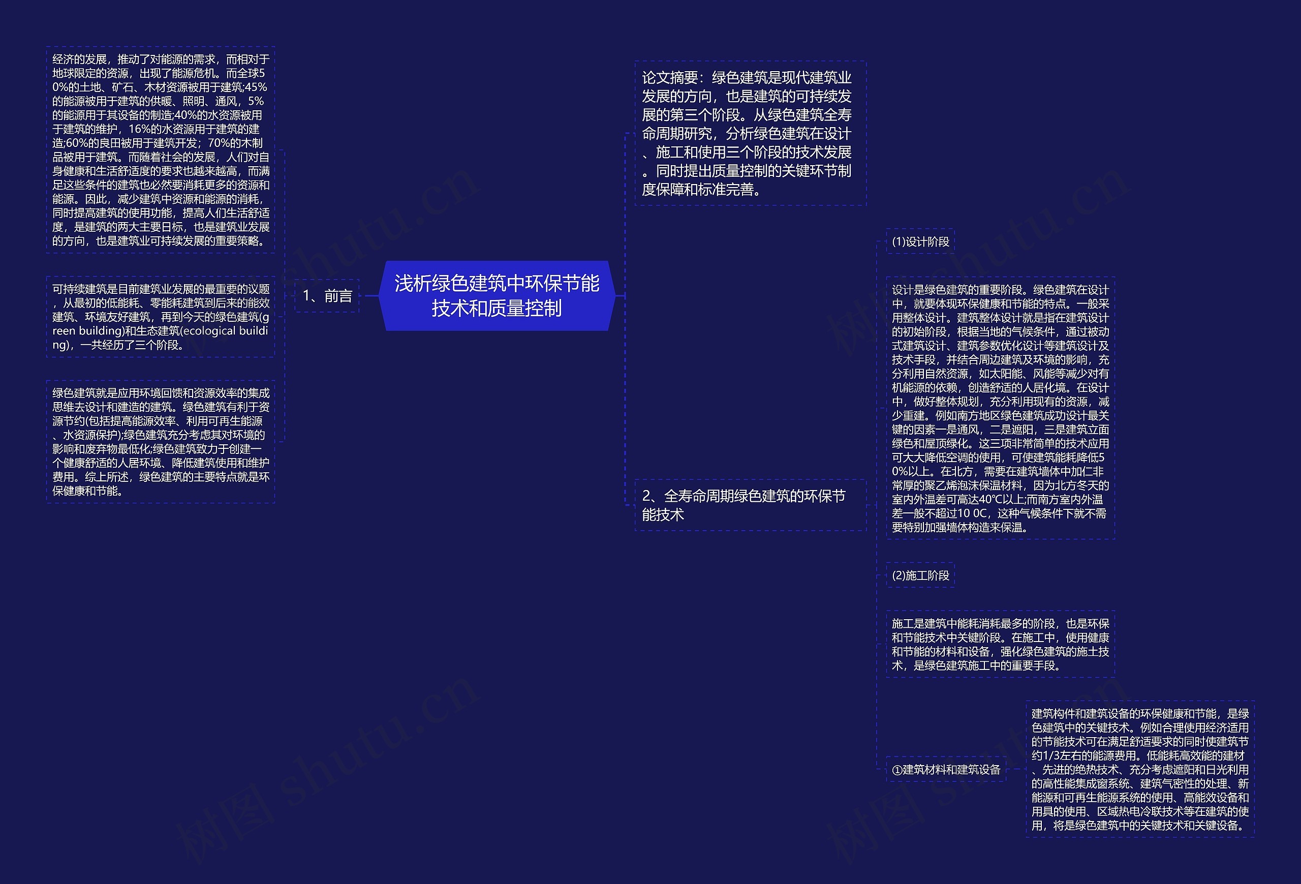 浅析绿色建筑中环保节能技术和质量控制