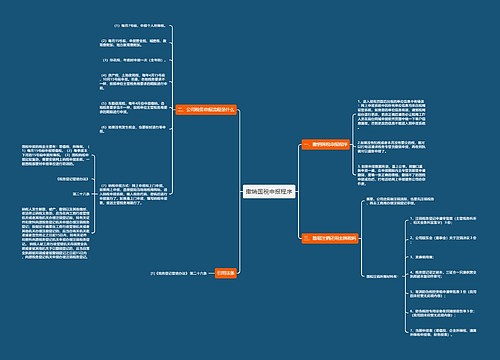 撤销国税申报程序