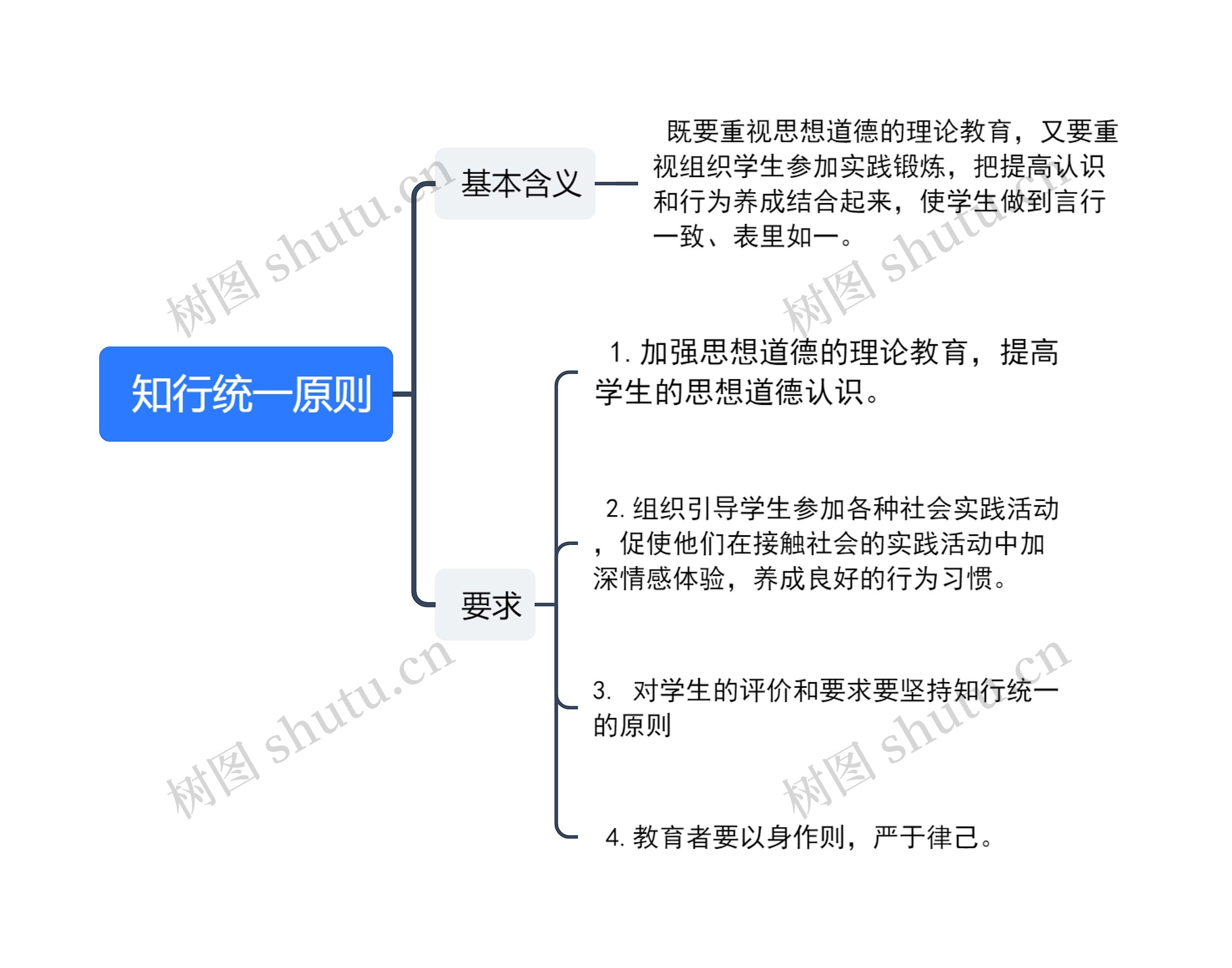 知行统一原则