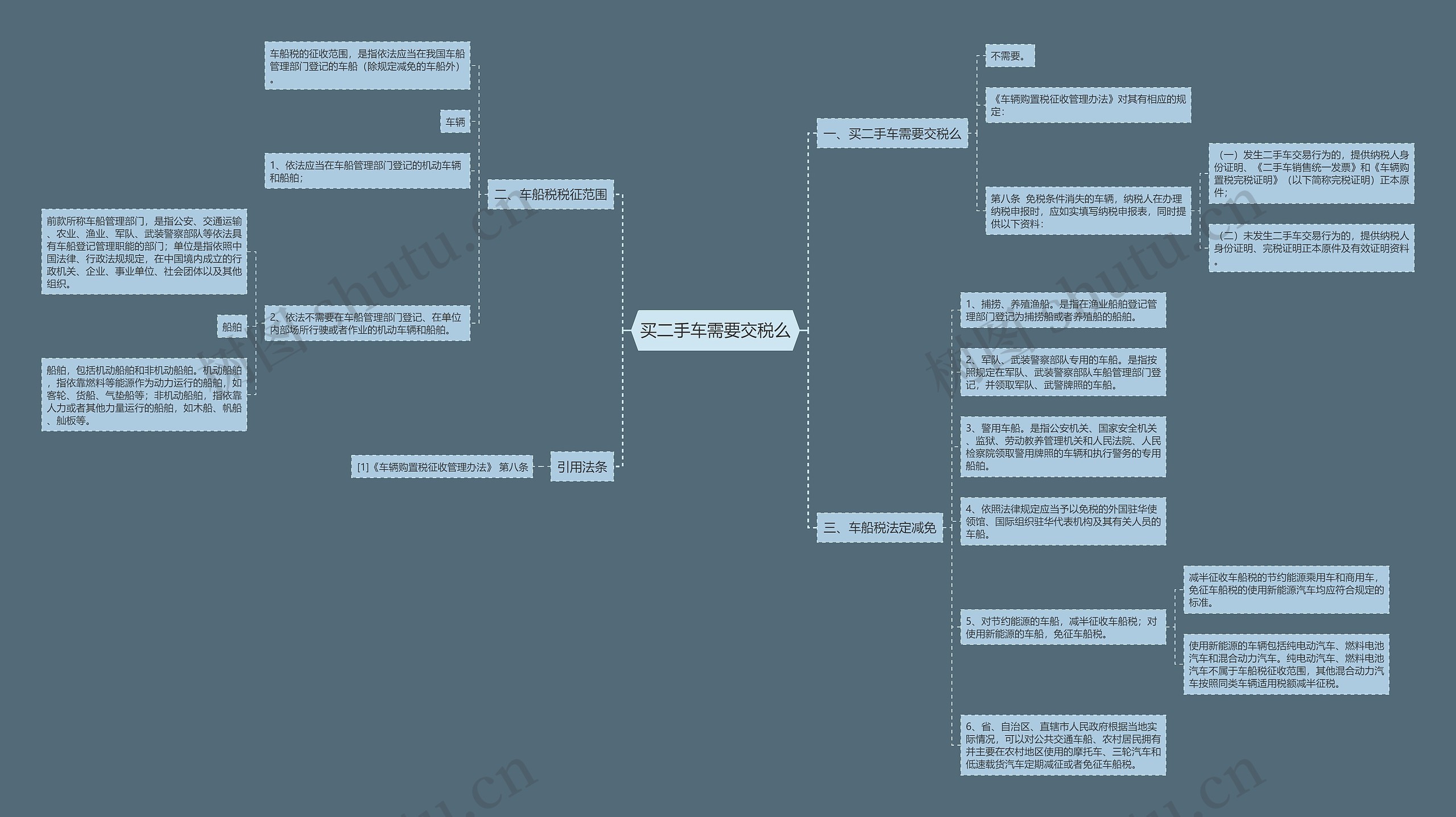 买二手车需要交税么思维导图