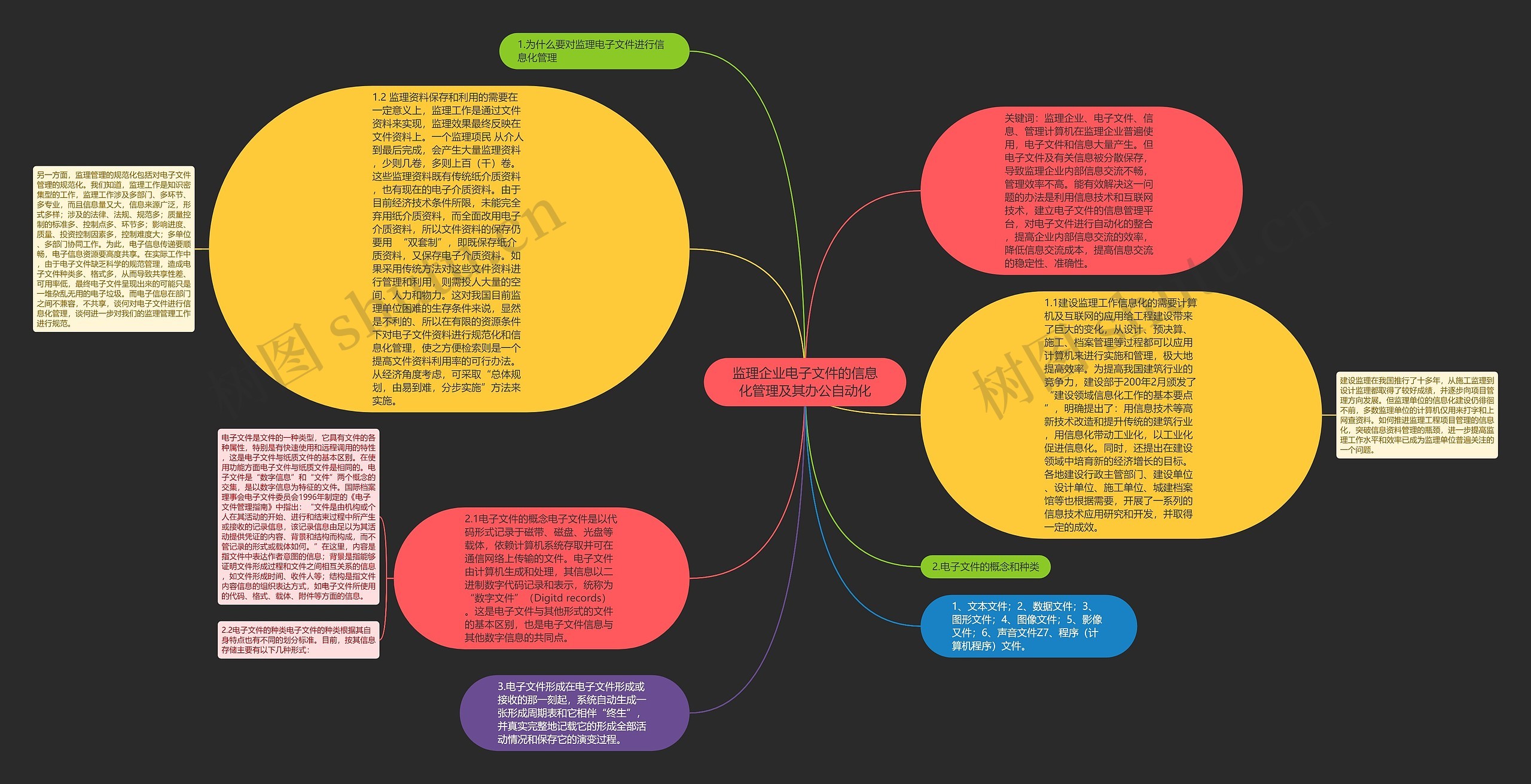 监理企业电子文件的信息化管理及其办公自动化