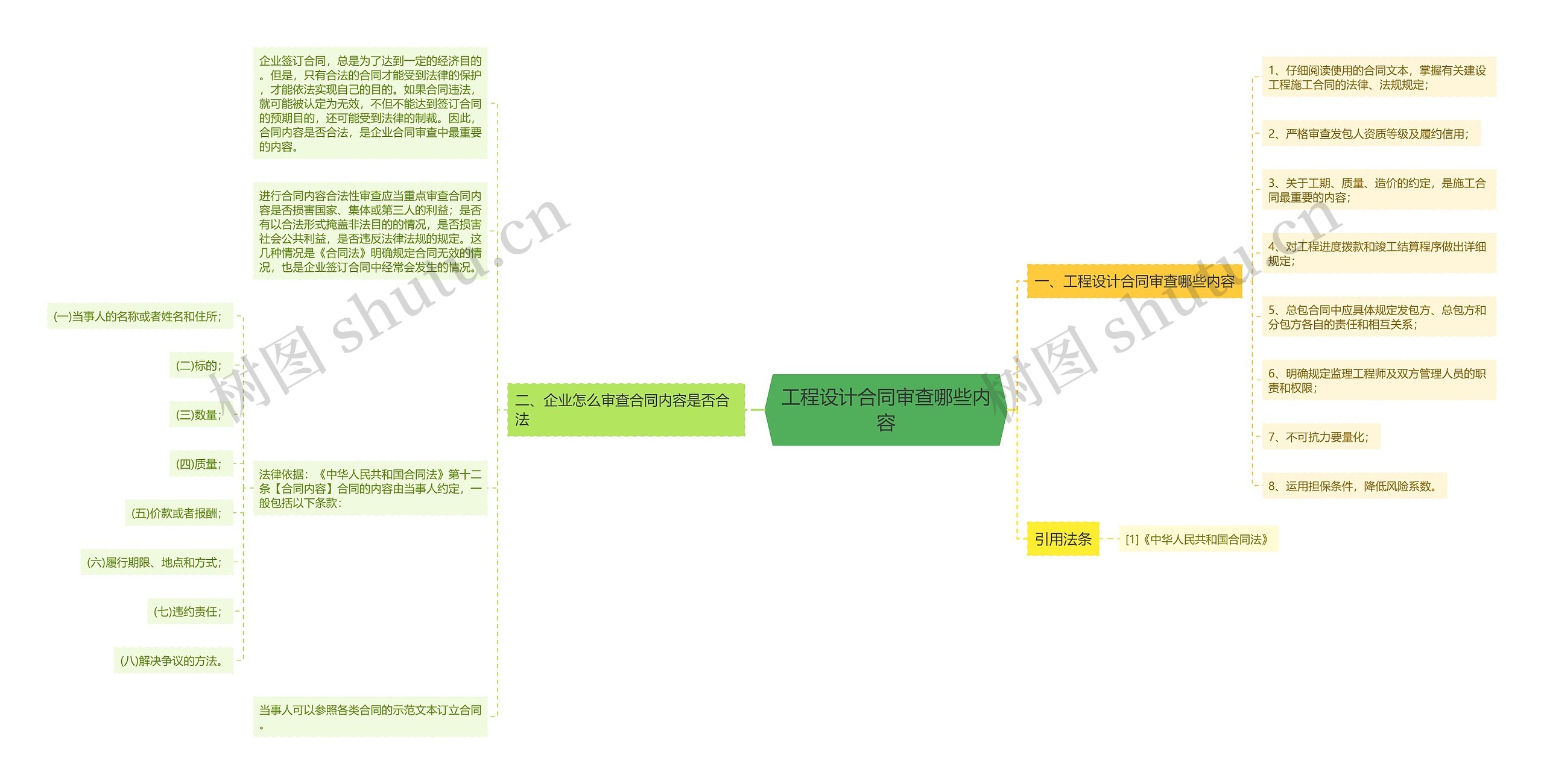 工程设计合同审查哪些内容