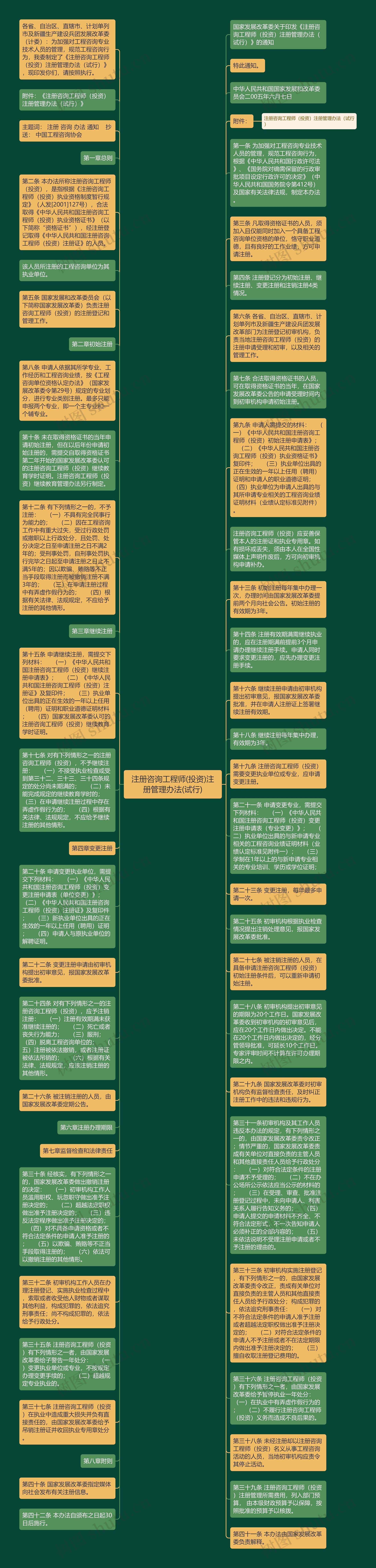 注册咨询工程师(投资)注册管理办法(试行)