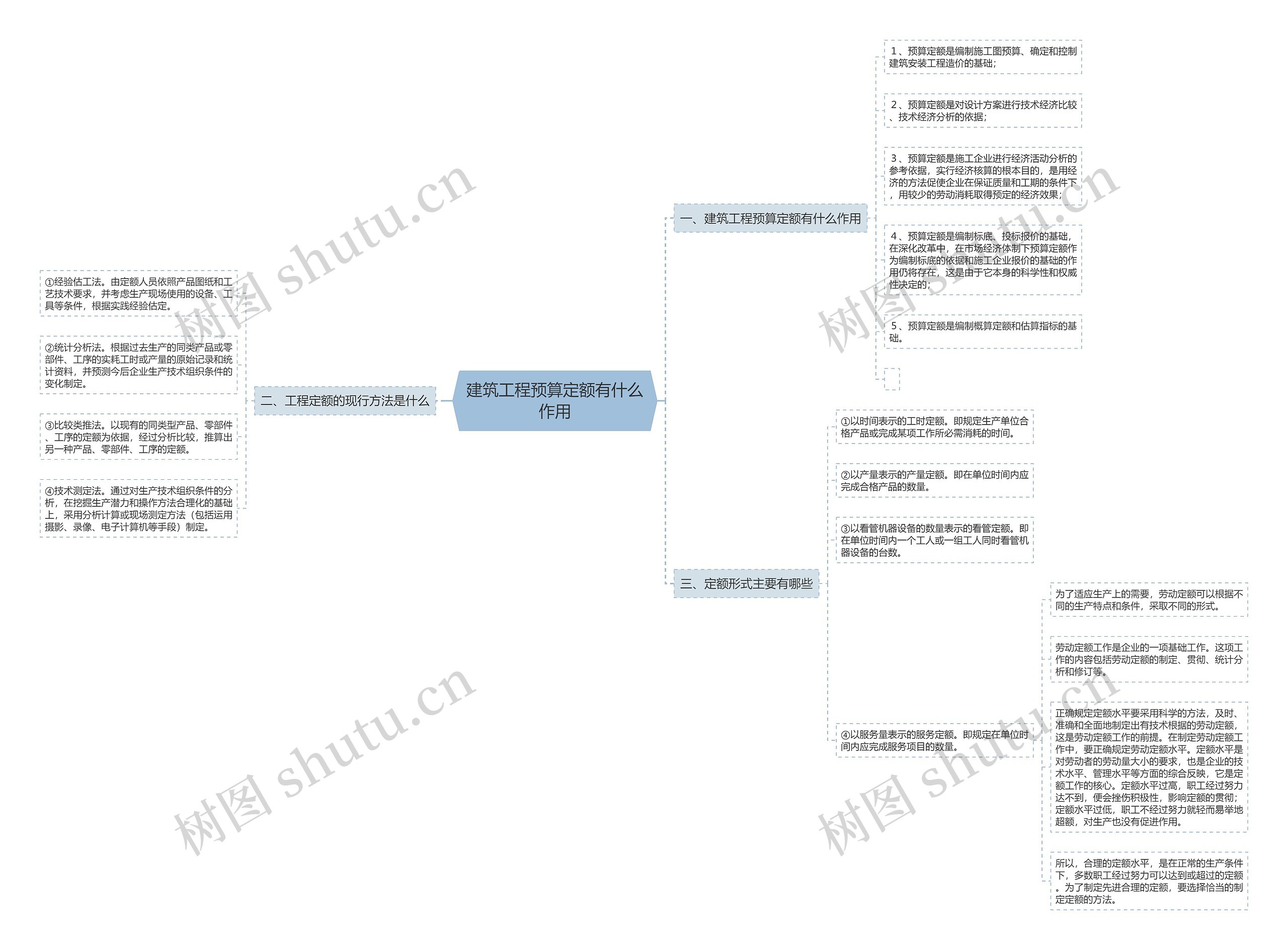 建筑工程预算定额有什么作用 建筑工程预算定额有什么作用