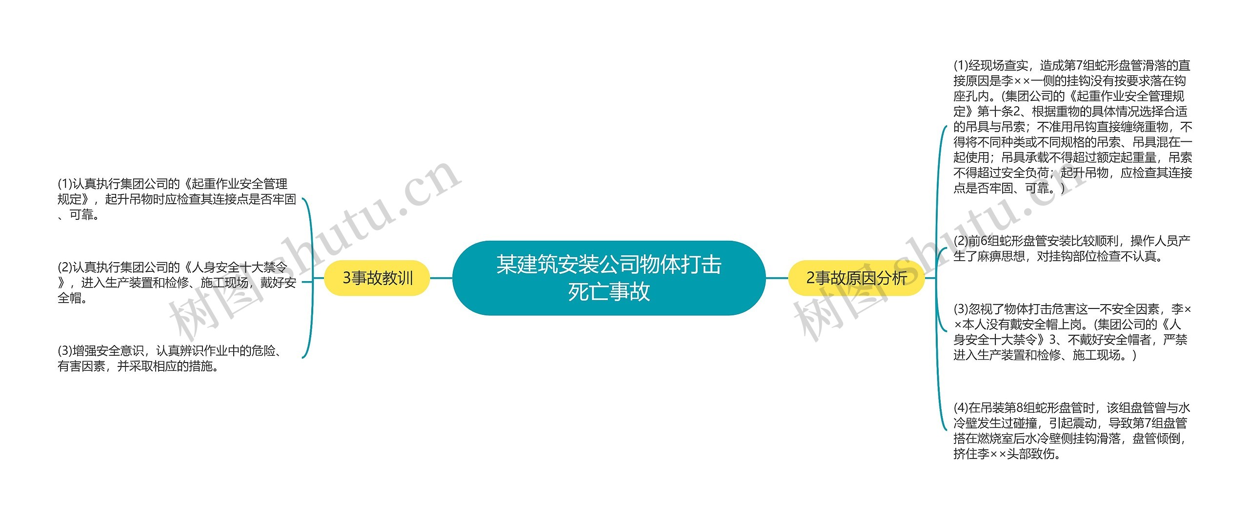 某建筑安装公司物体打击死亡事故