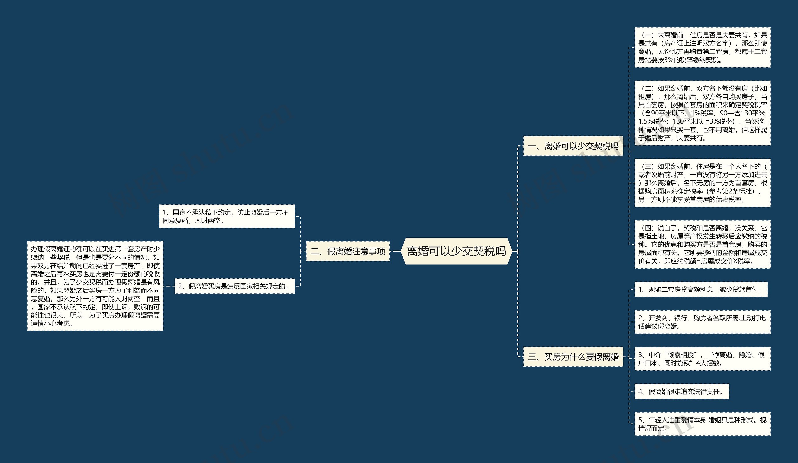 离婚可以少交契税吗 离婚可以少交契税吗