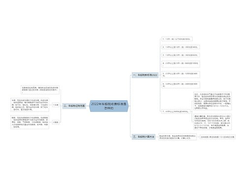 2022年车船税收费标准是怎样的