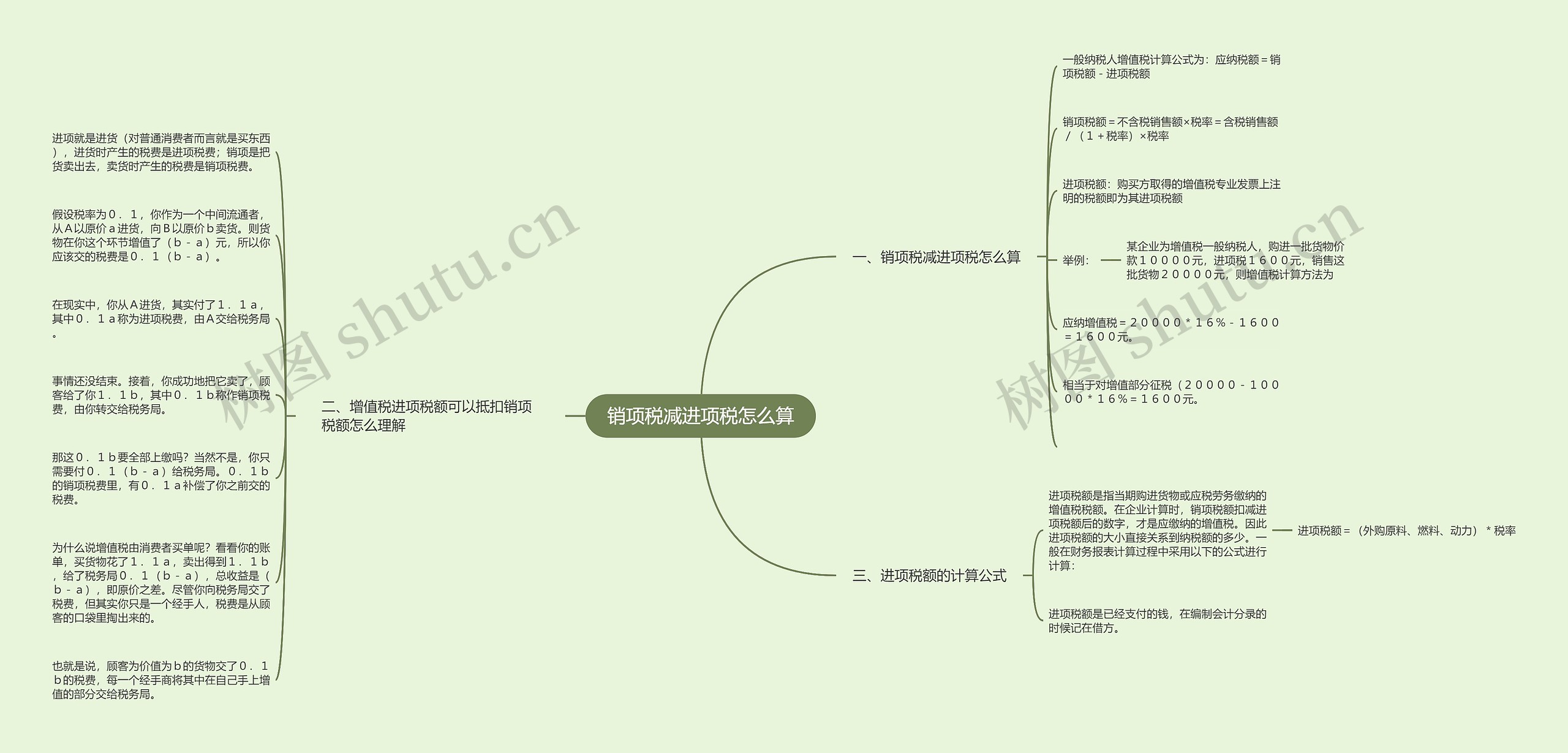 销项税减进项税怎么算