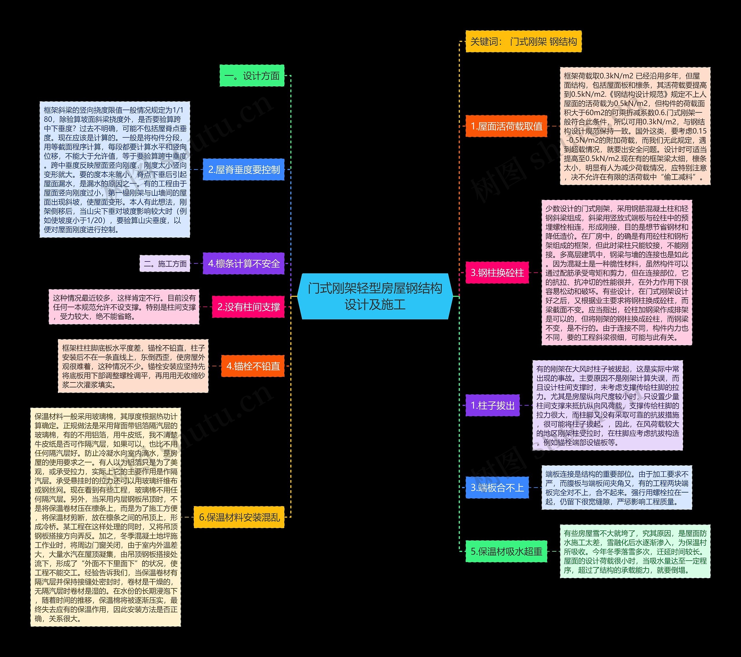 门式刚架轻型房屋钢结构设计及施工 门式刚架轻型房屋钢结构设计及施工