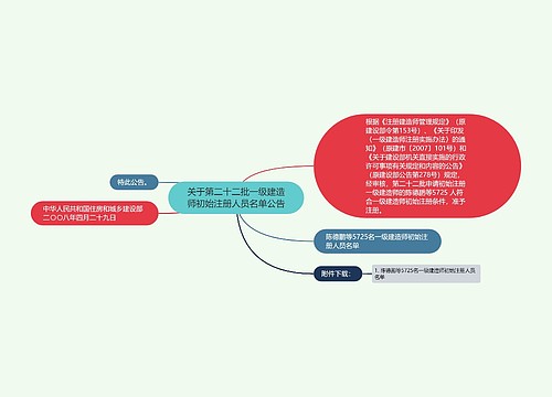 关于第二十二批一级建造师初始注册人员名单公告