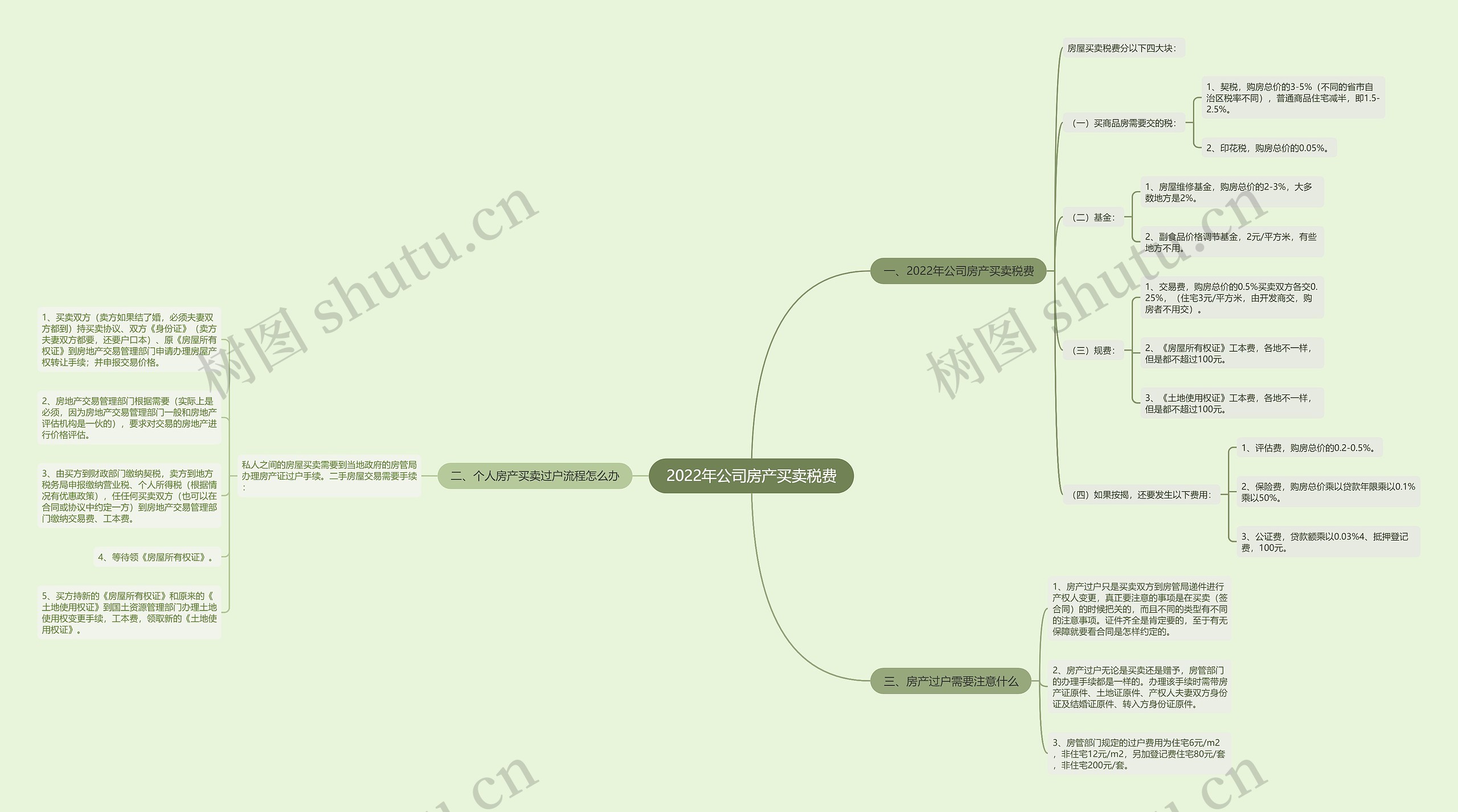 2022年公司房产买卖税费 2022年公司房产买卖税费