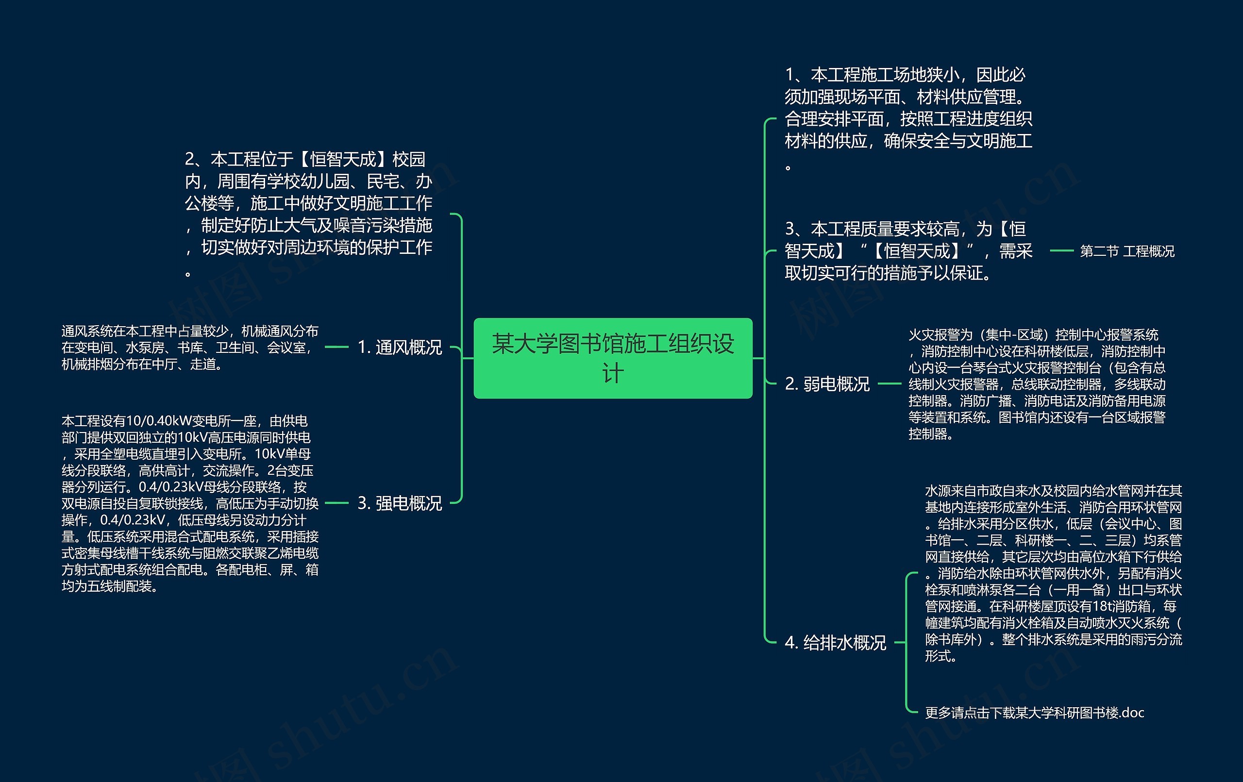 某大学图书馆施工组织设计