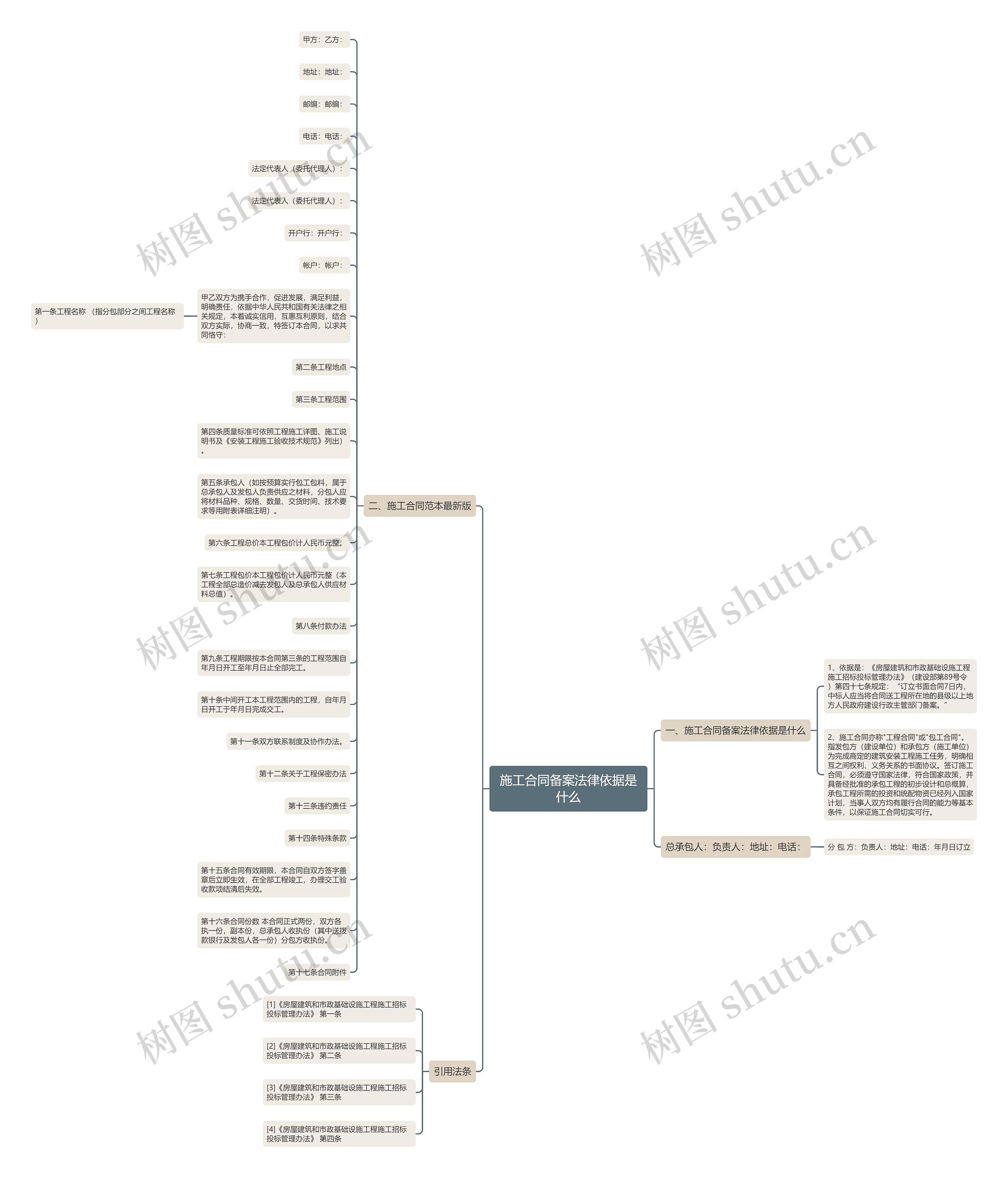 施工合同备案法律依据是什么思维导图