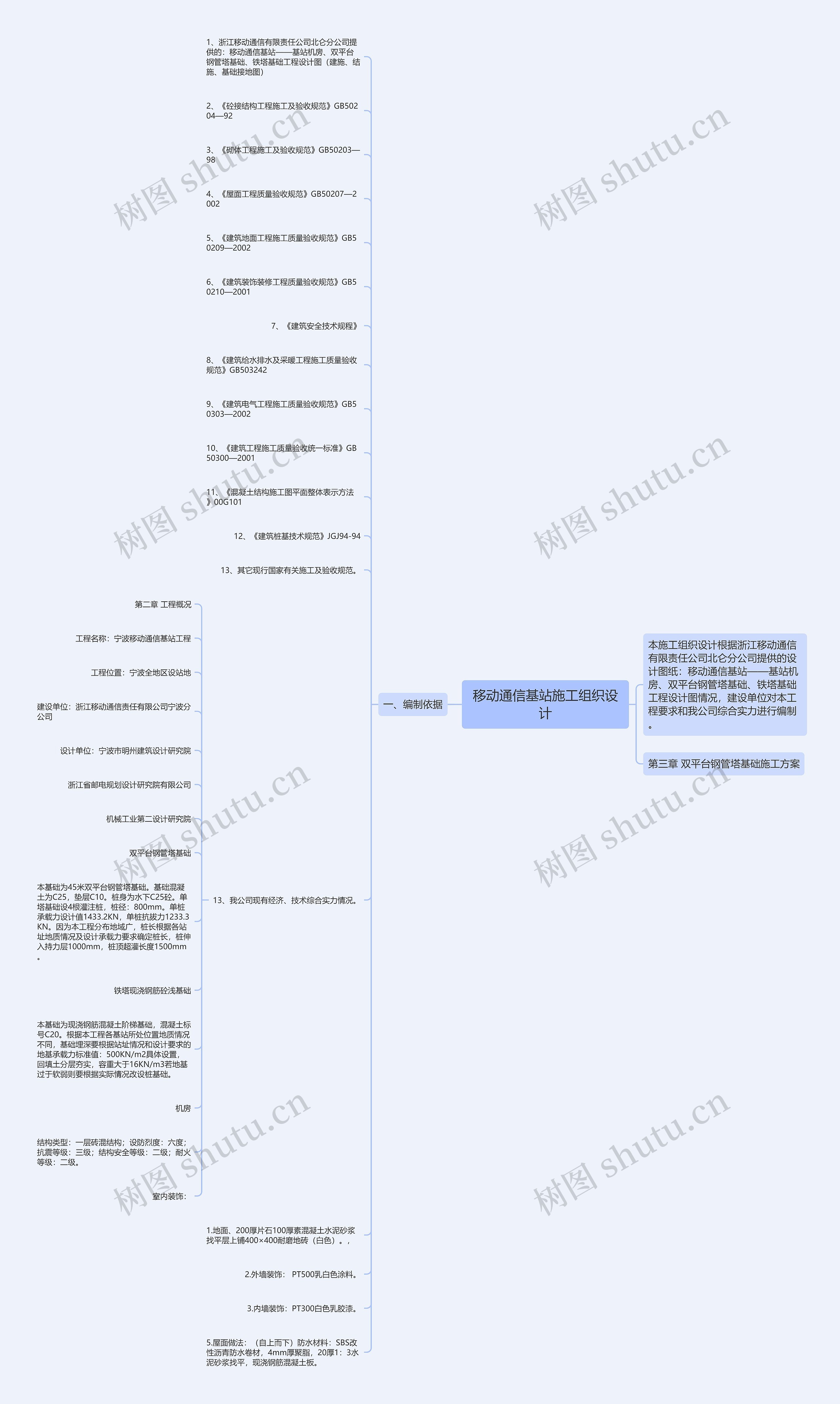 移动通信基站施工组织设计思维导图